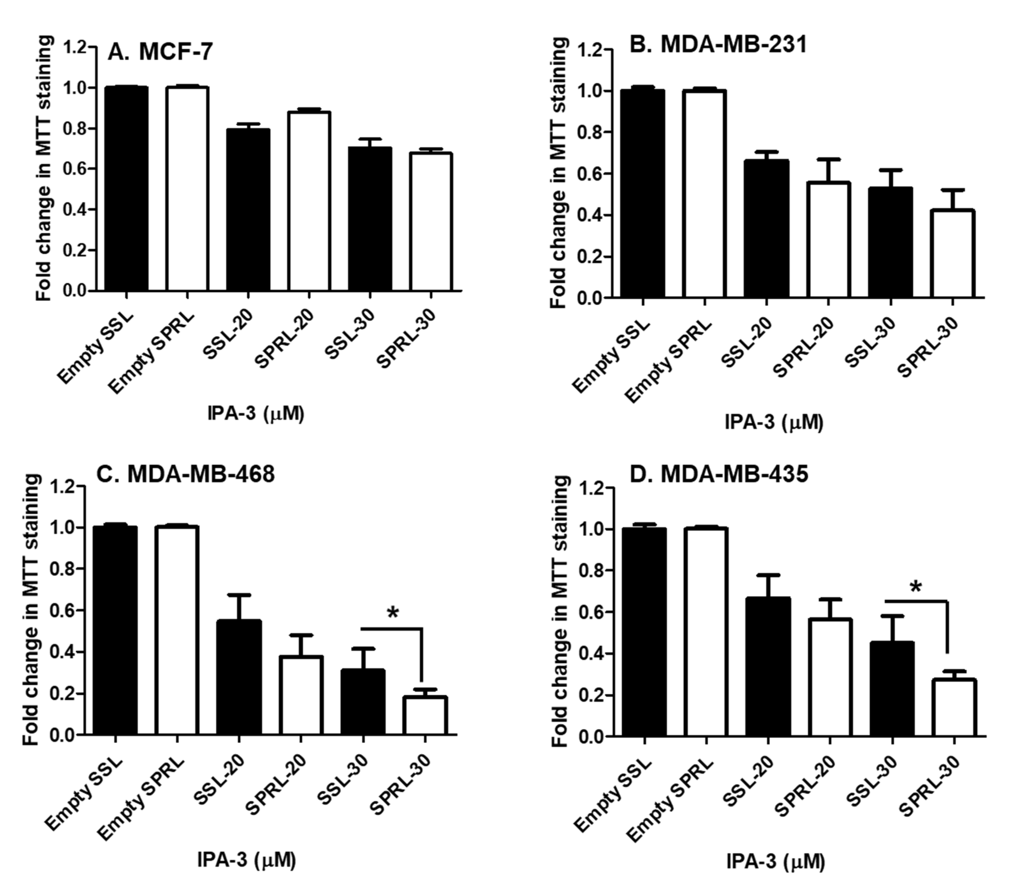 Ijms 21 09396 g005 Ijms 21 09396 g005