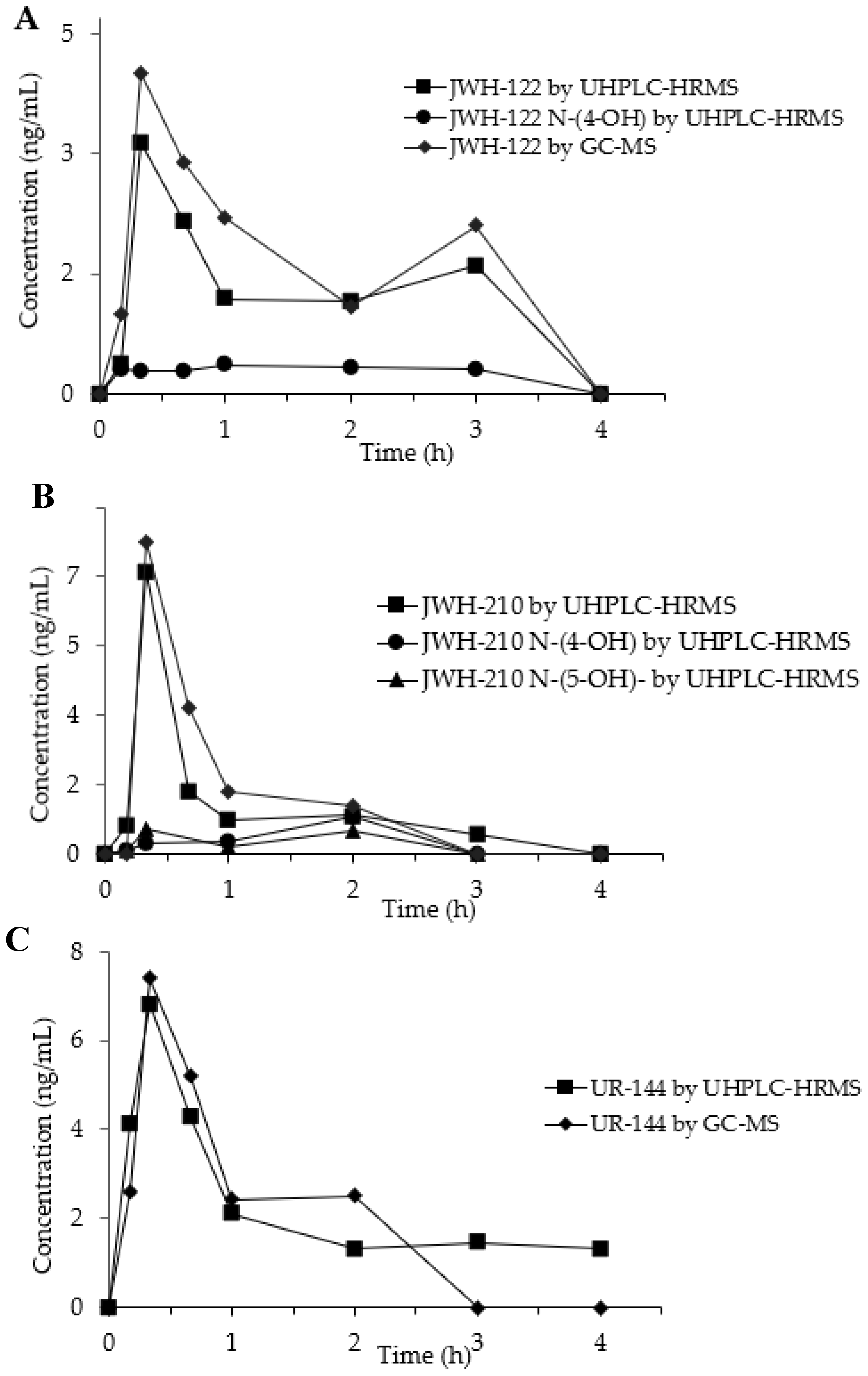 Ijms 21 09414 g003 Ijms 21 09414 g003