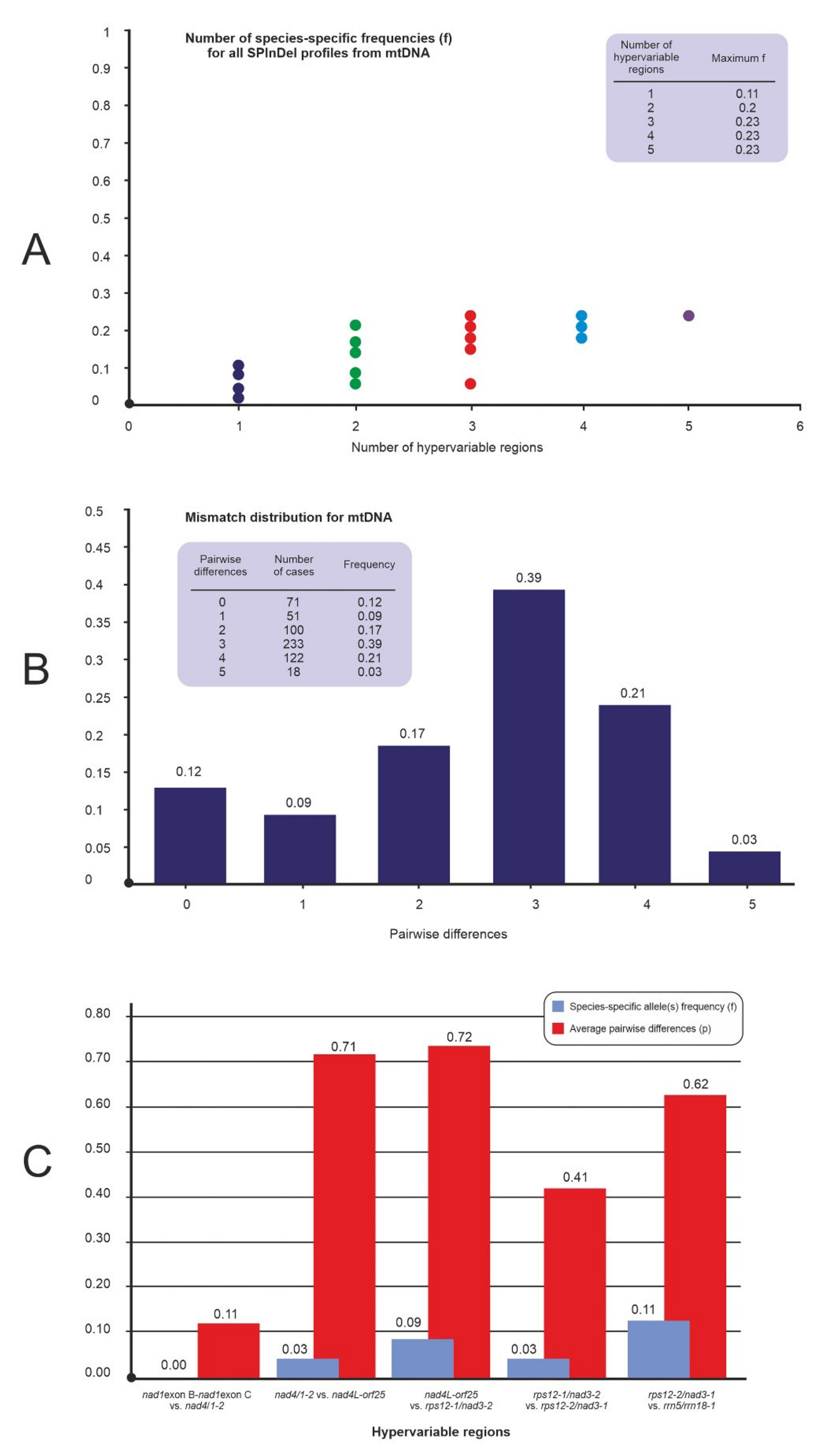 Ijms 21 09421 g003 Ijms 21 09421 g003