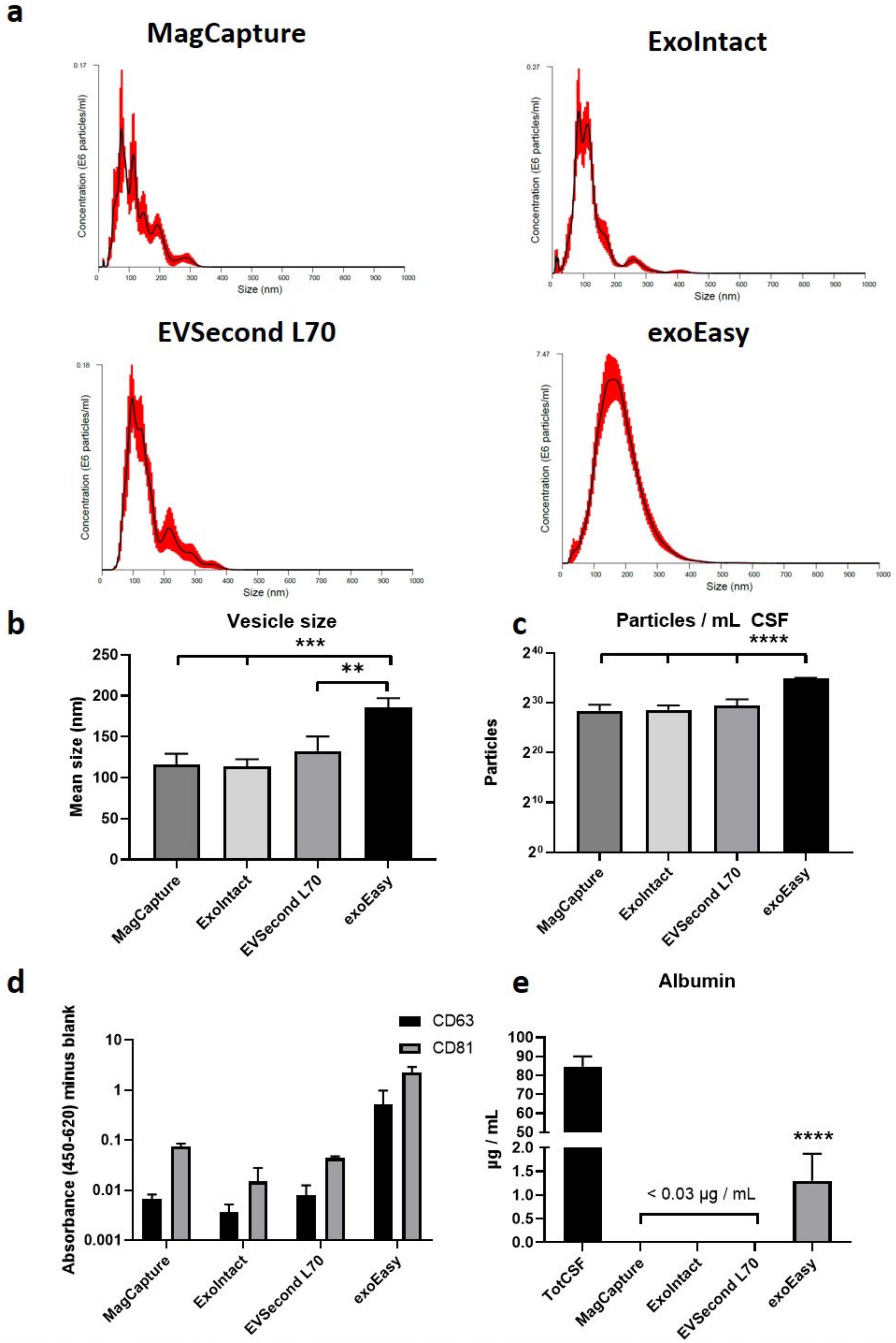 Ijms 21 09425 g002 Ijms 21 09425 g002