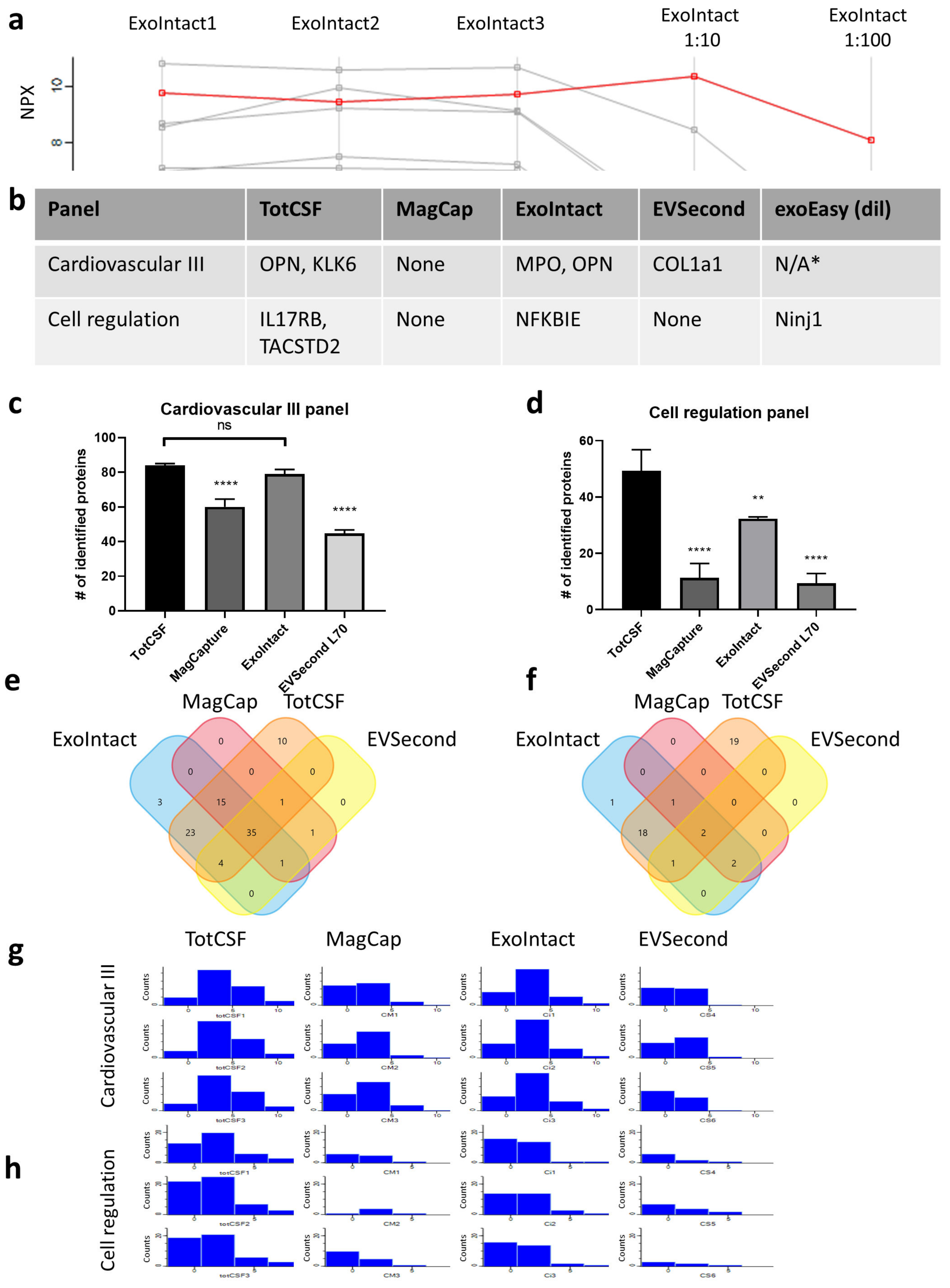Ijms 21 09425 g003 Ijms 21 09425 g003