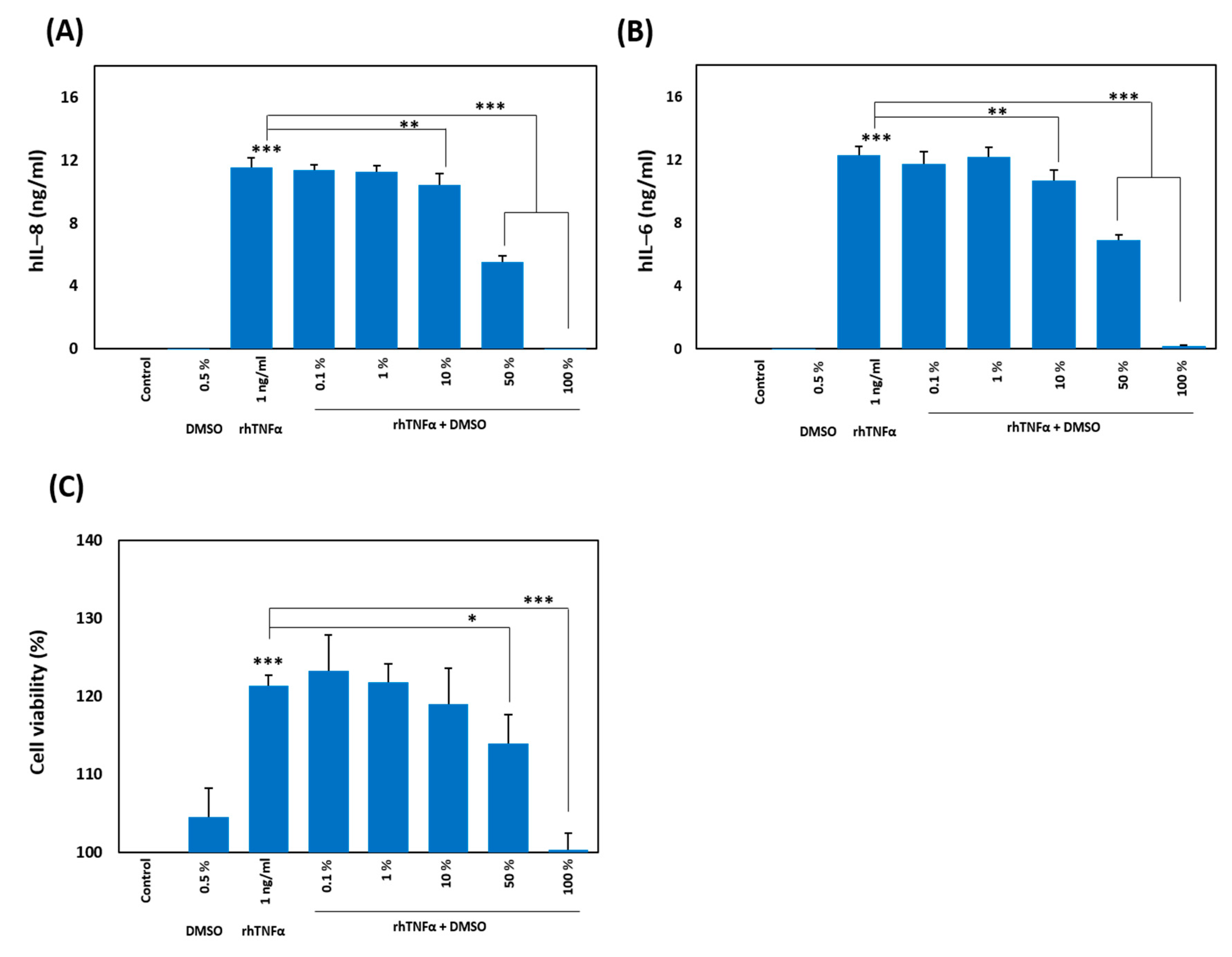Ijms 21 09450 g001 Ijms 21 09450 g001