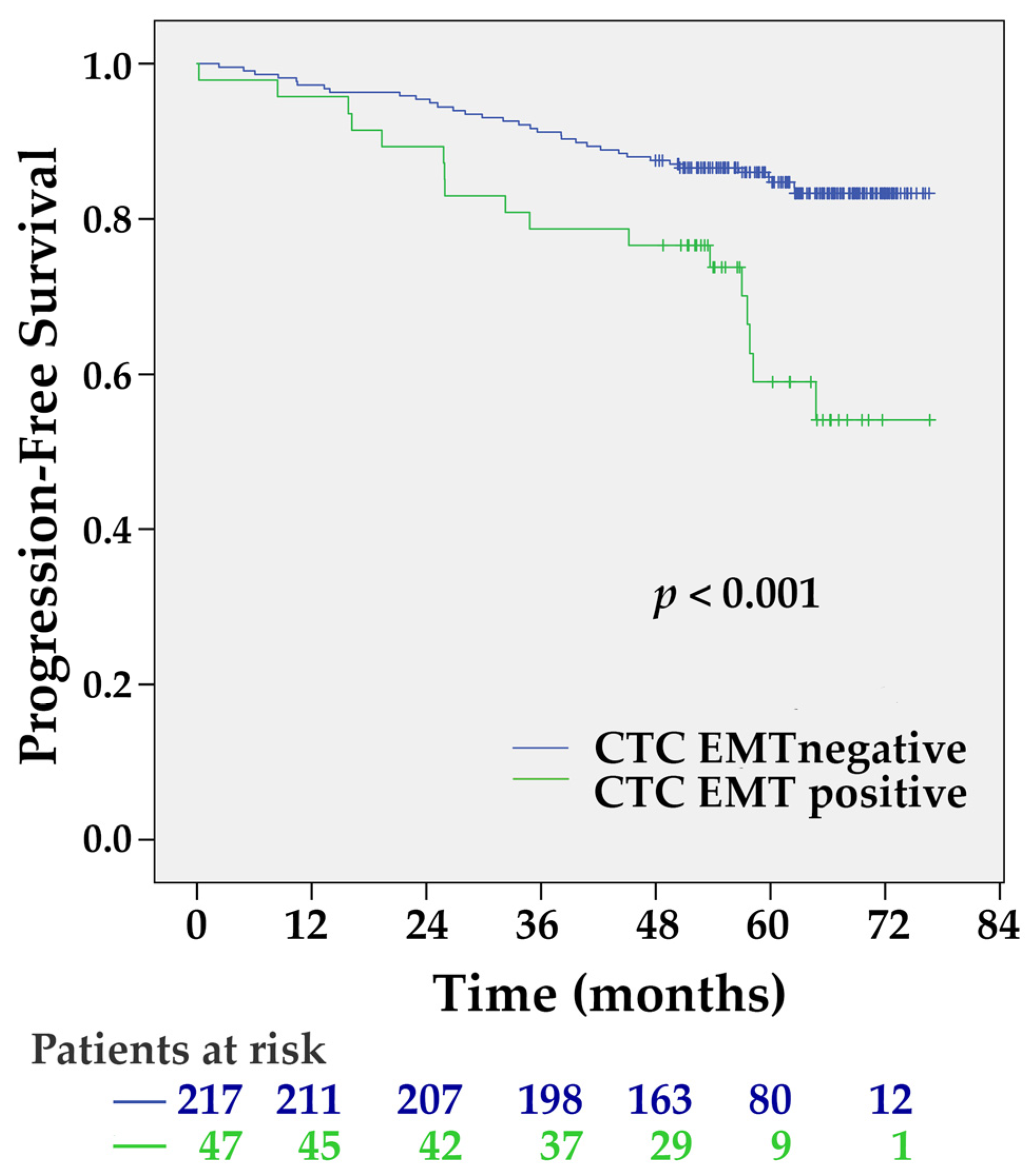 Ijms 21 09460 g003 Ijms 21 09460 g003