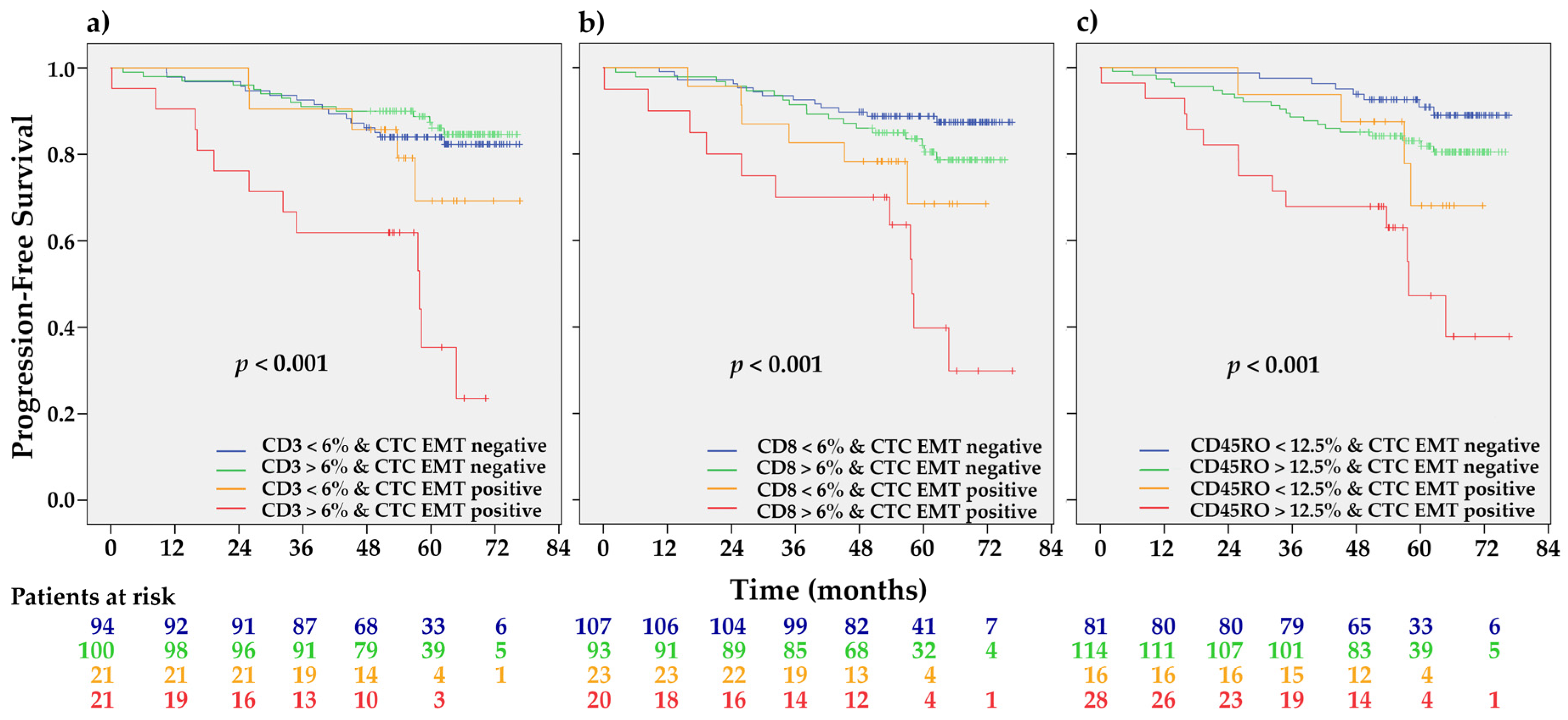 Ijms 21 09460 g004 Ijms 21 09460 g004