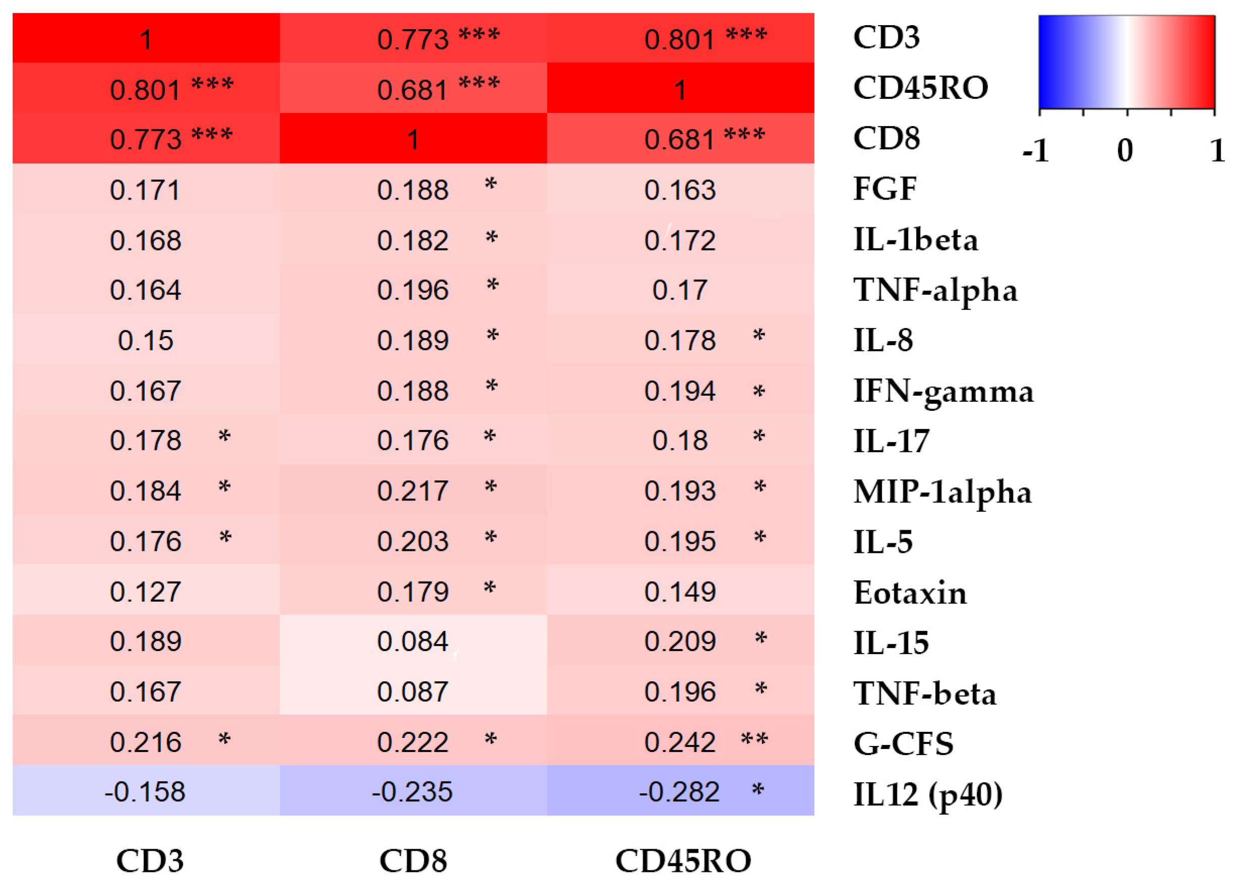 Ijms 21 09460 g005 Ijms 21 09460 g005