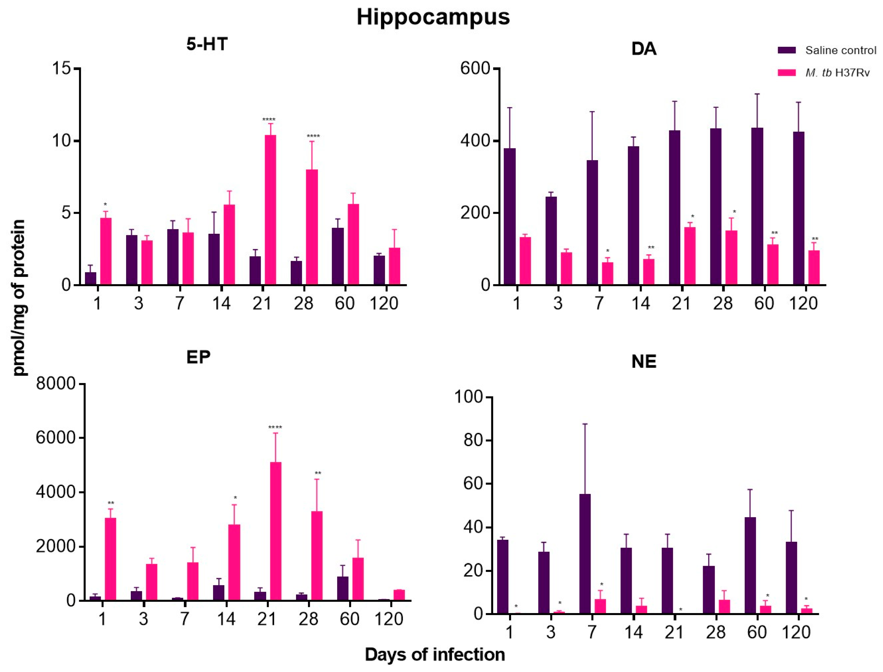 Ijms 21 09483 g012 Ijms 21 09483 g012