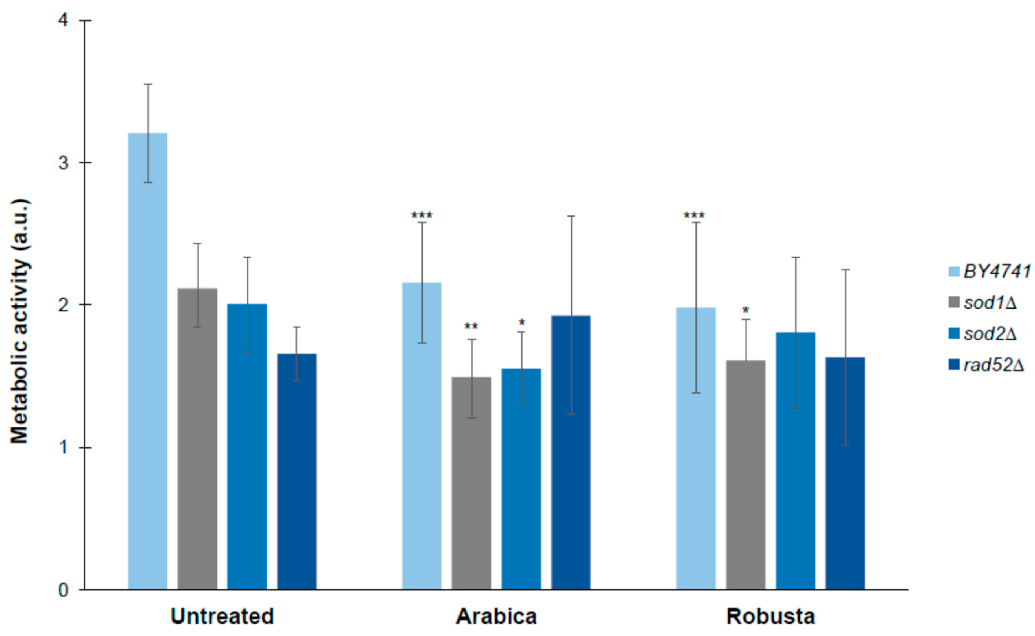 Ijms 21 09510 g006 Ijms 21 09510 g006