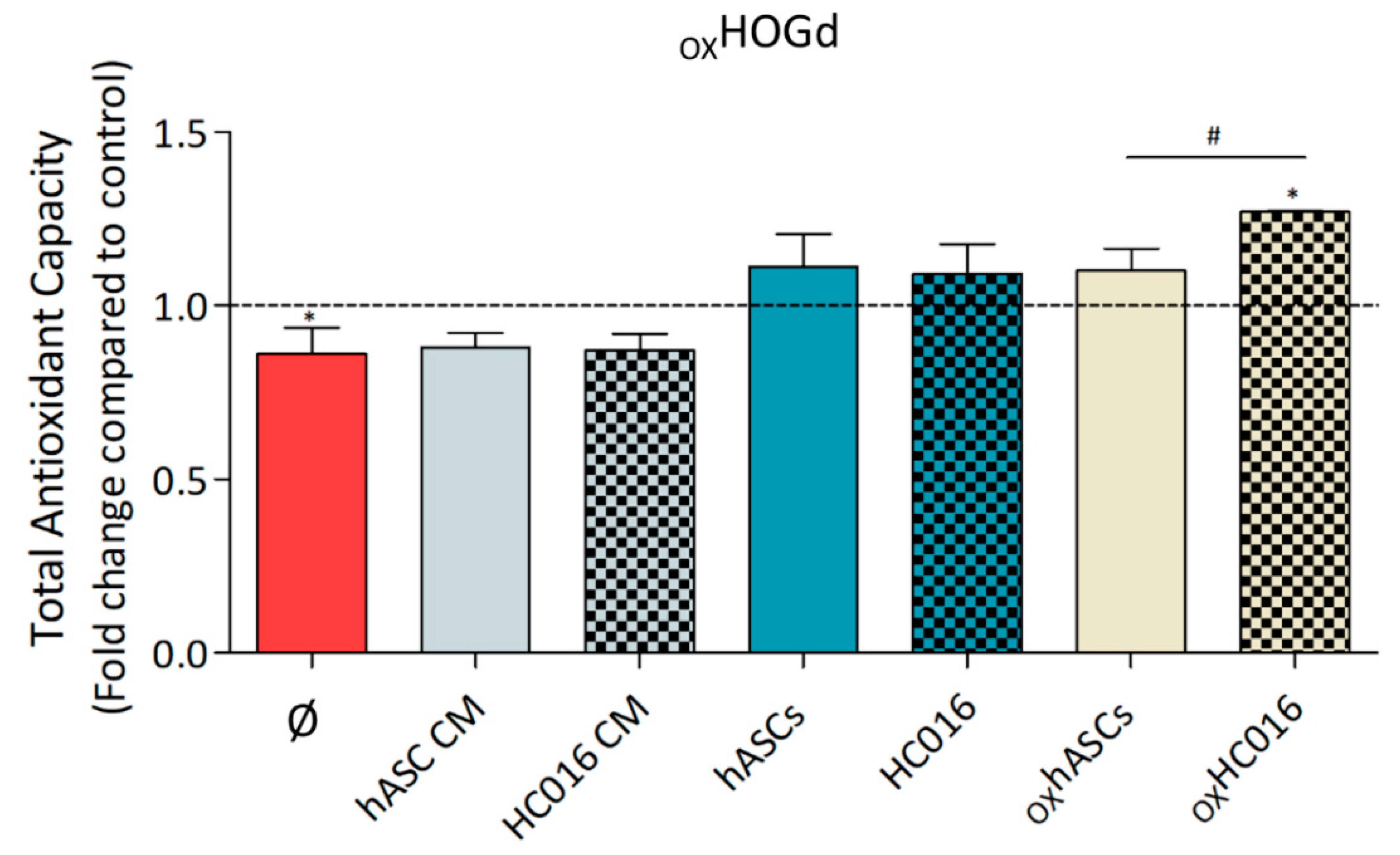 Ijms 21 09513 g003 Ijms 21 09513 g003