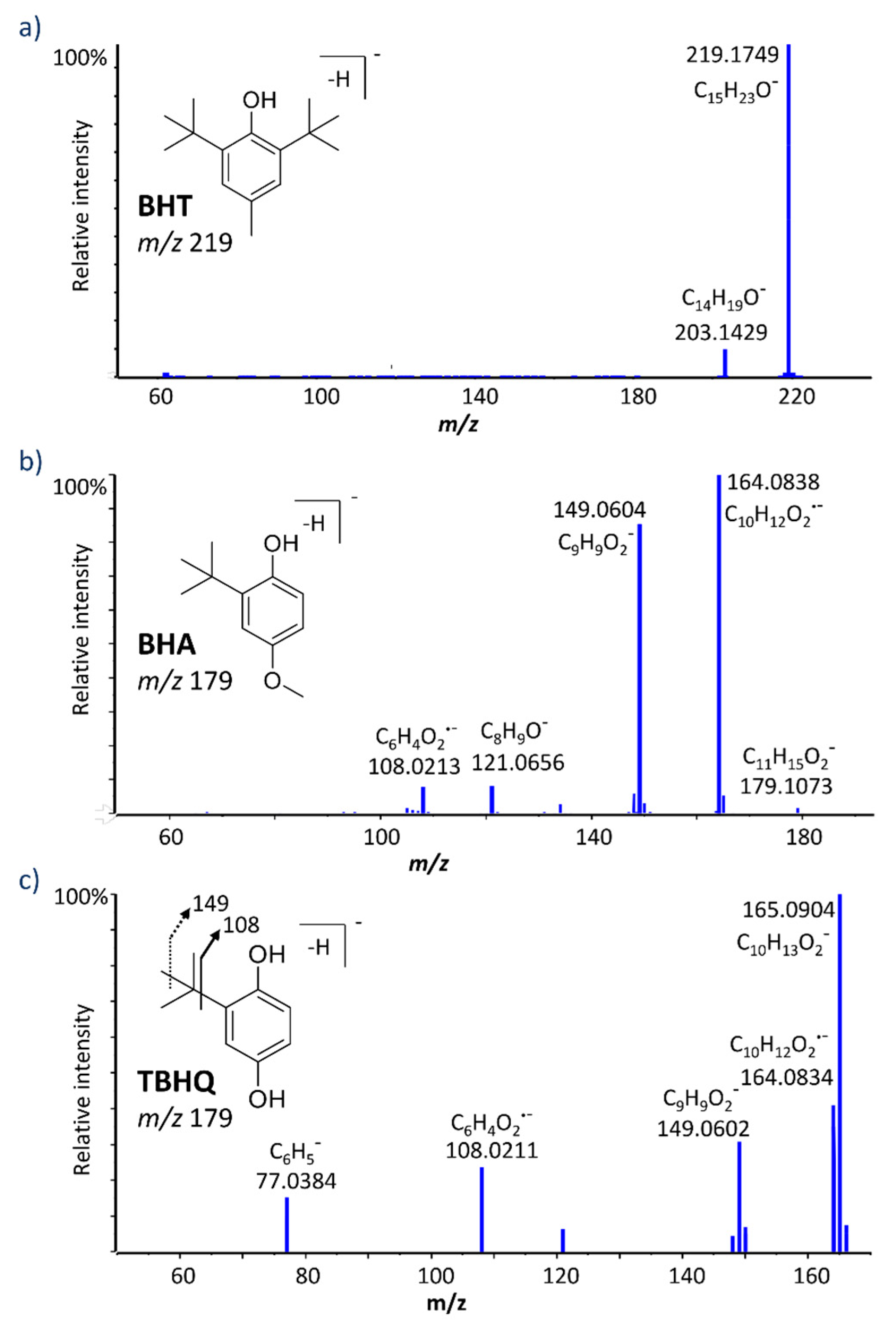 Ijms 21 09525 g001 Ijms 21 09525 g001