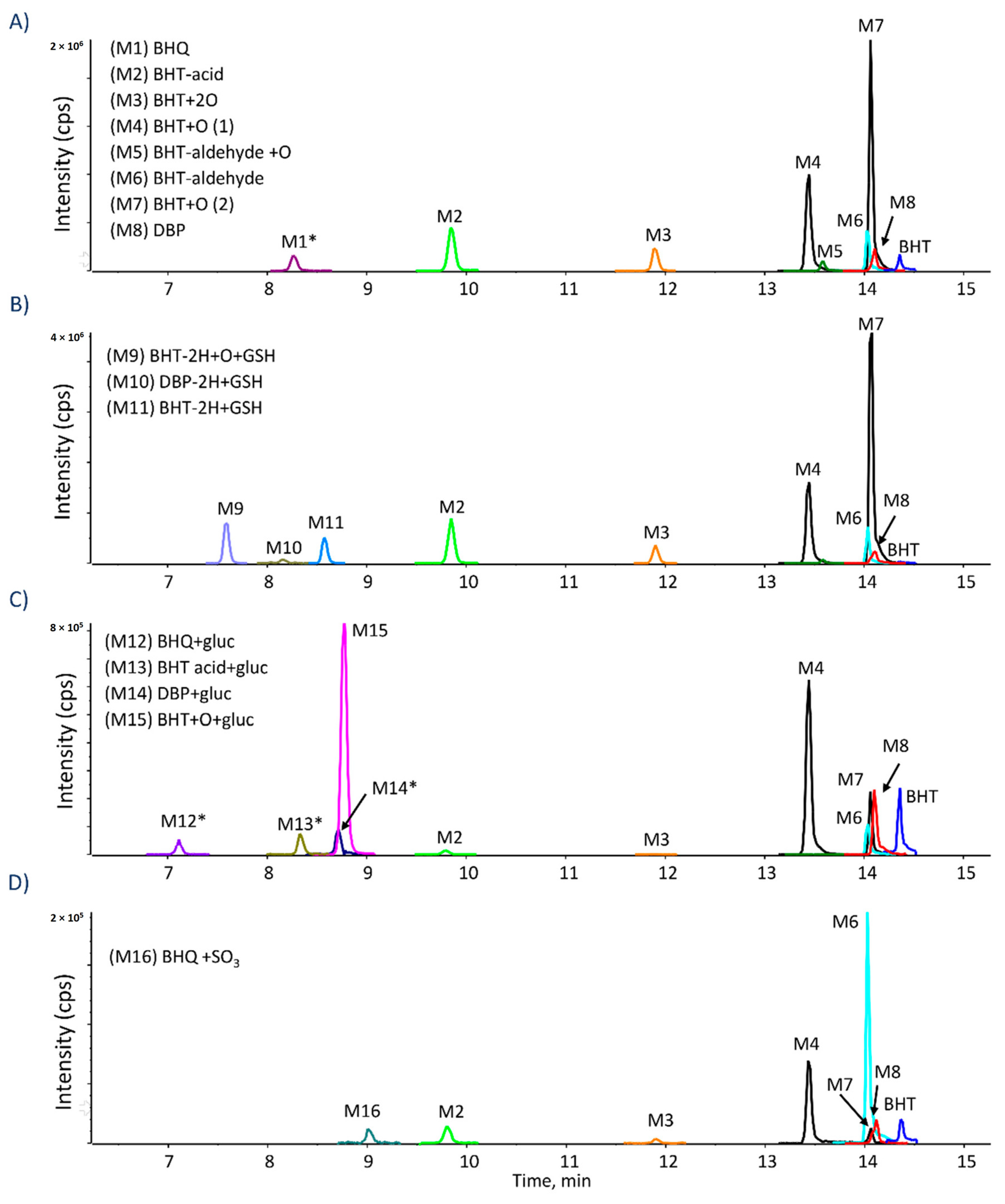 Ijms 21 09525 g002 Ijms 21 09525 g002