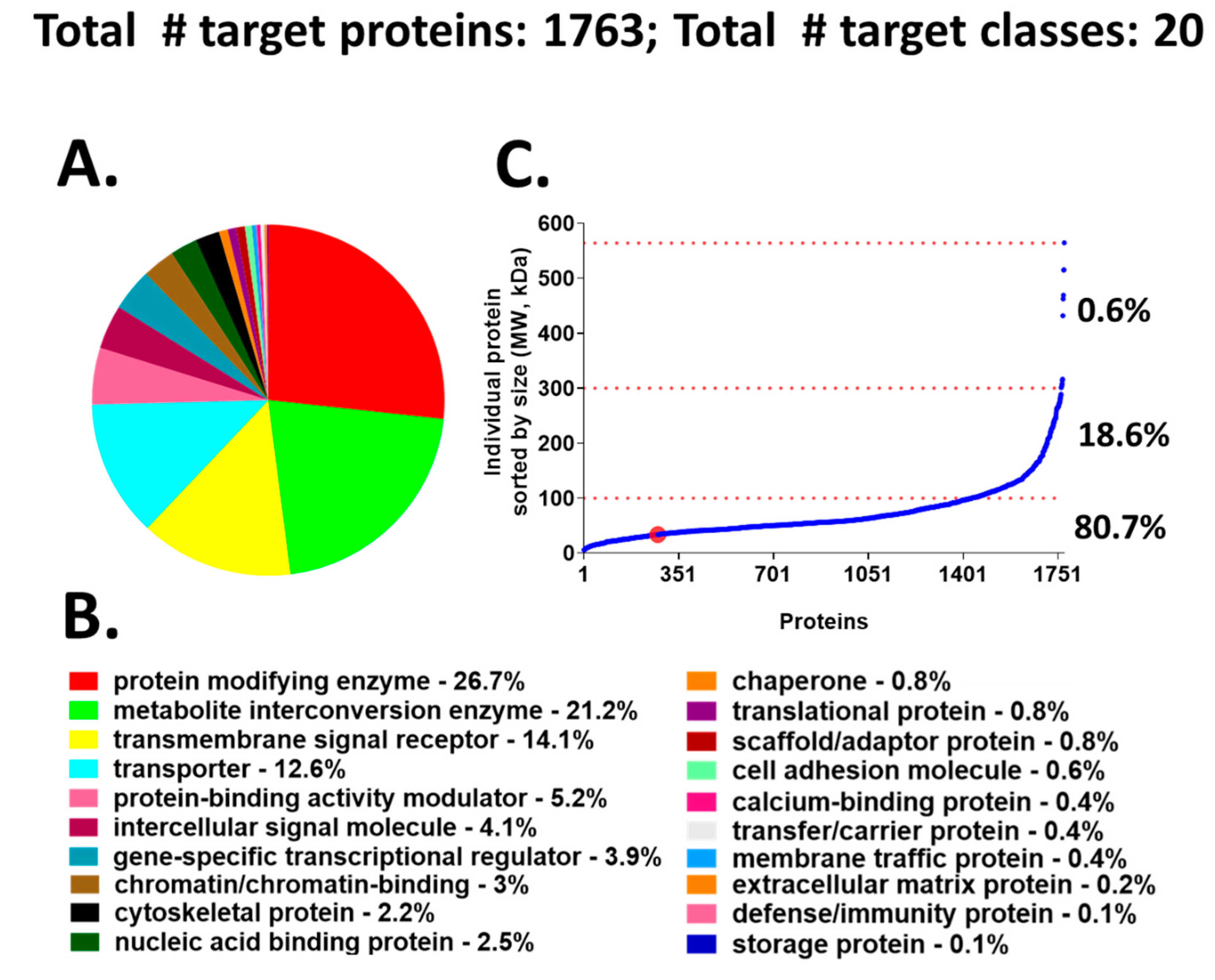 Ijms 21 09557 g002 Ijms 21 09557 g002