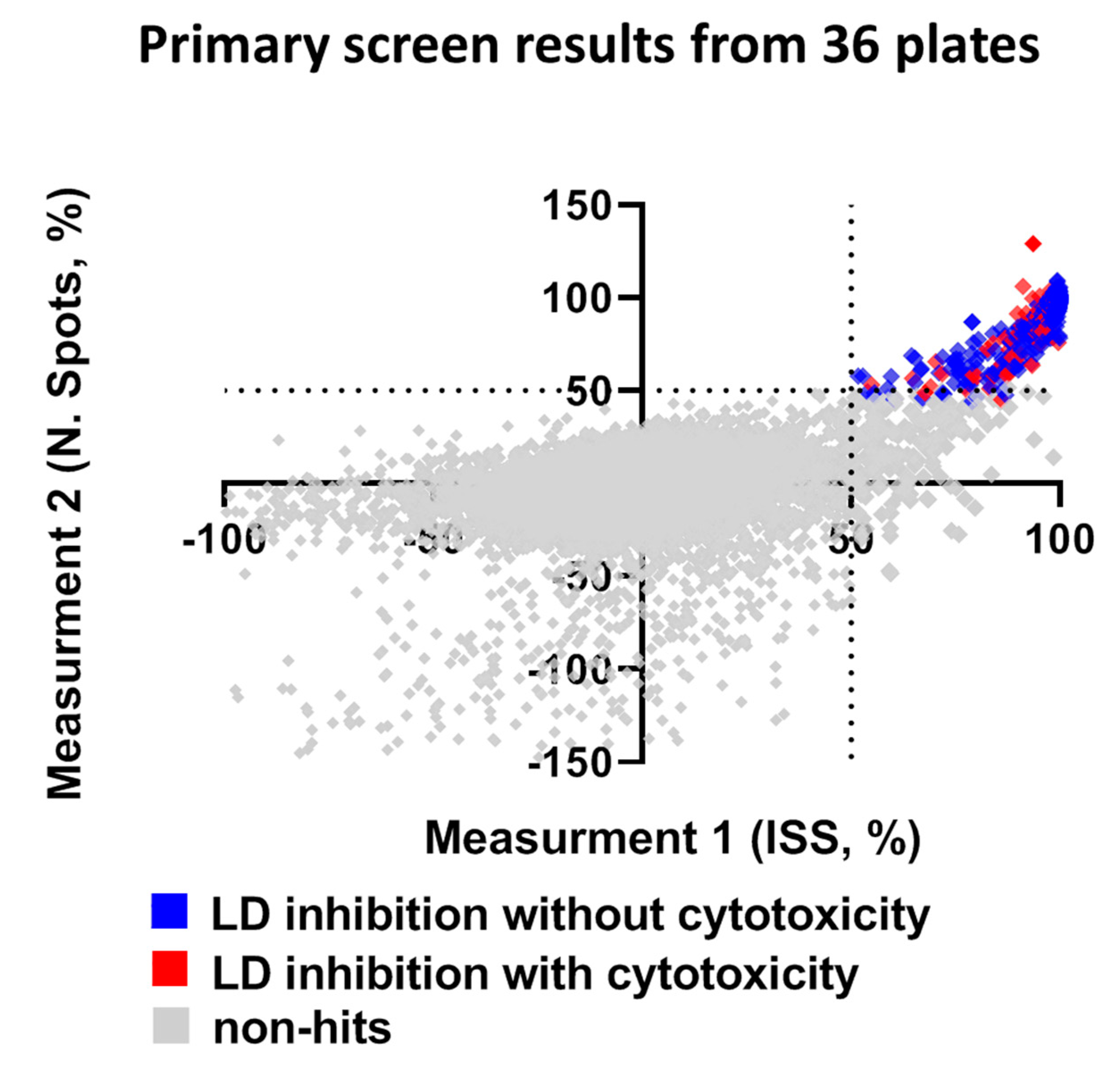 Ijms 21 09557 g004 Ijms 21 09557 g004