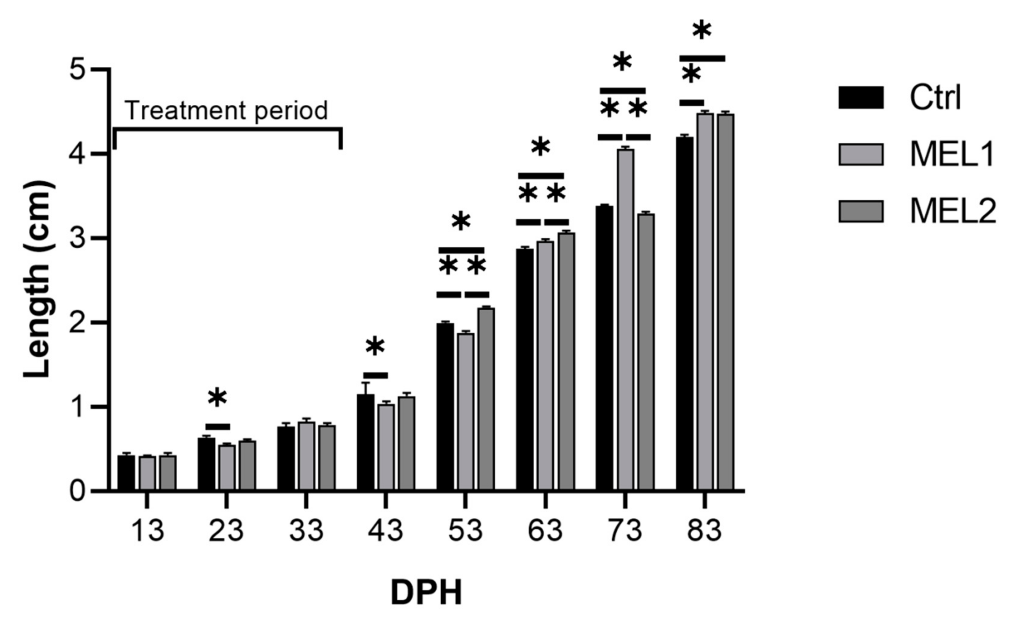 Ijms 21 09597 g001 Ijms 21 09597 g001