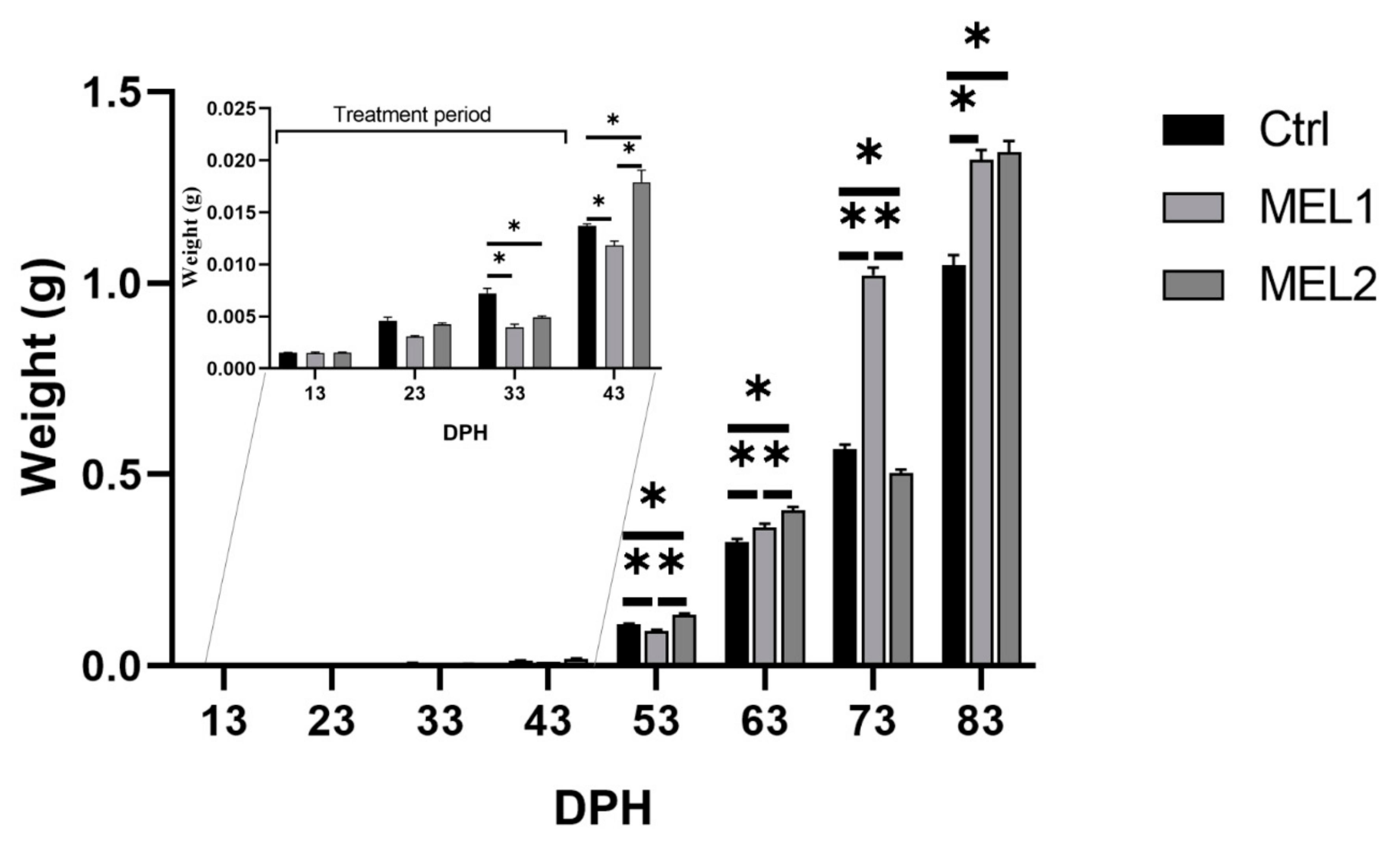 Ijms 21 09597 g002 Ijms 21 09597 g002