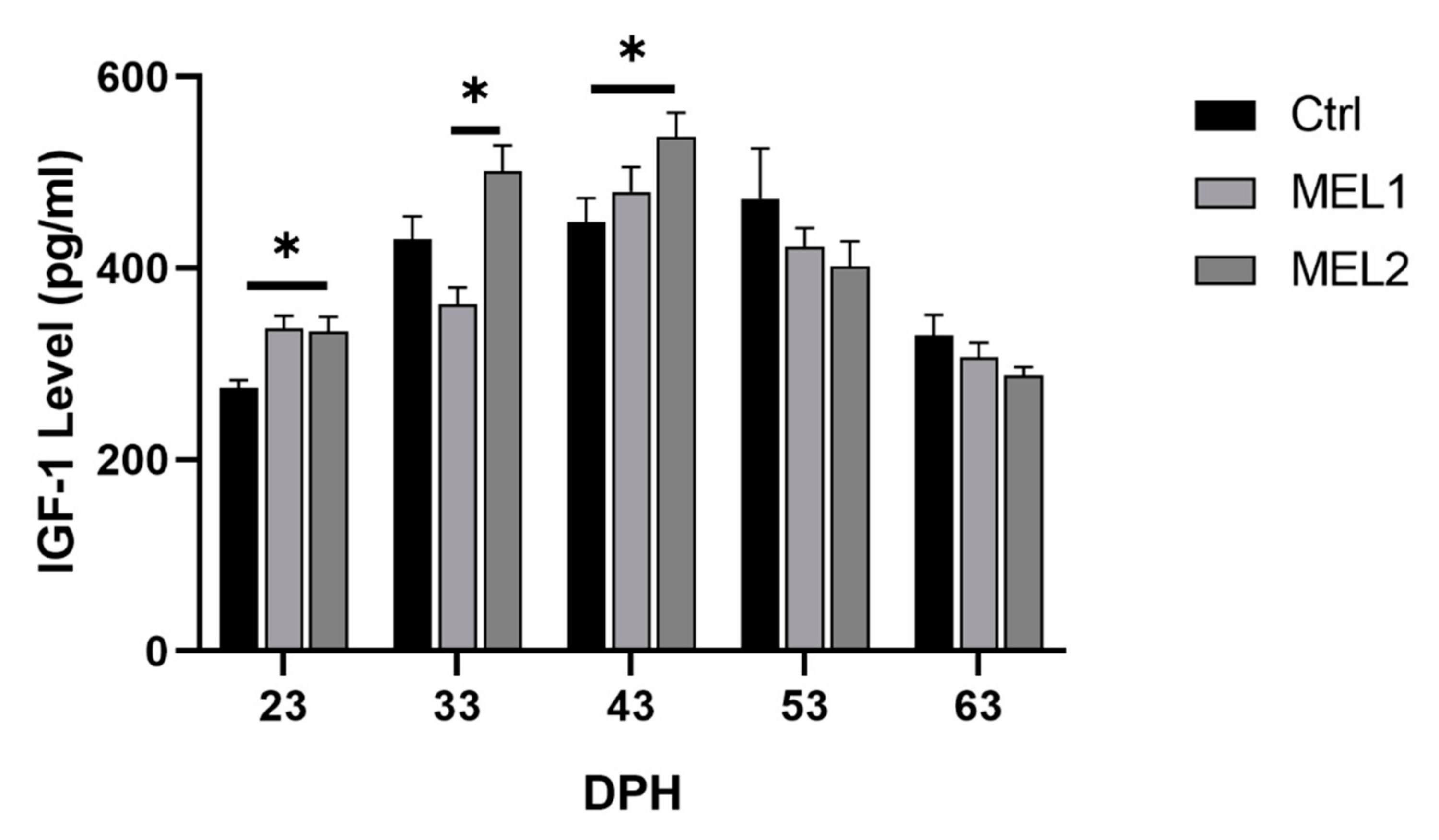 Ijms 21 09597 g003 Ijms 21 09597 g003