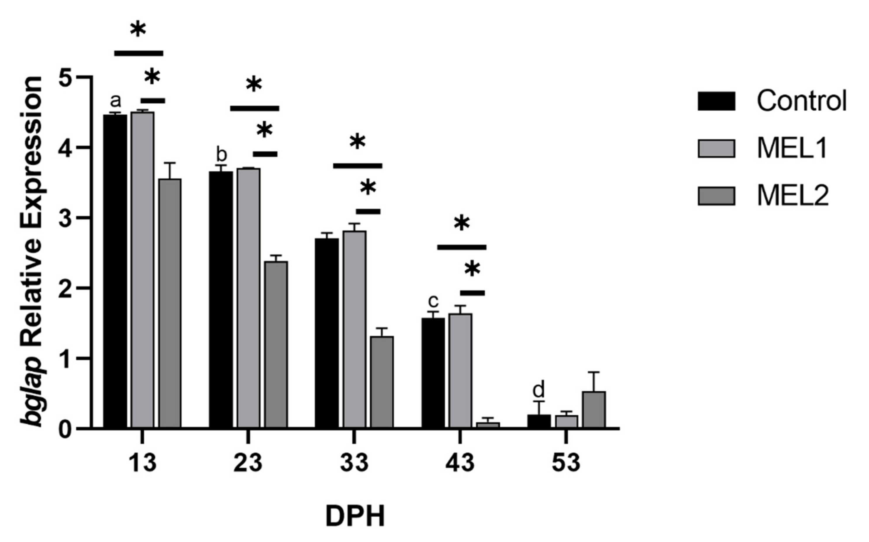 Ijms 21 09597 g009 Ijms 21 09597 g009