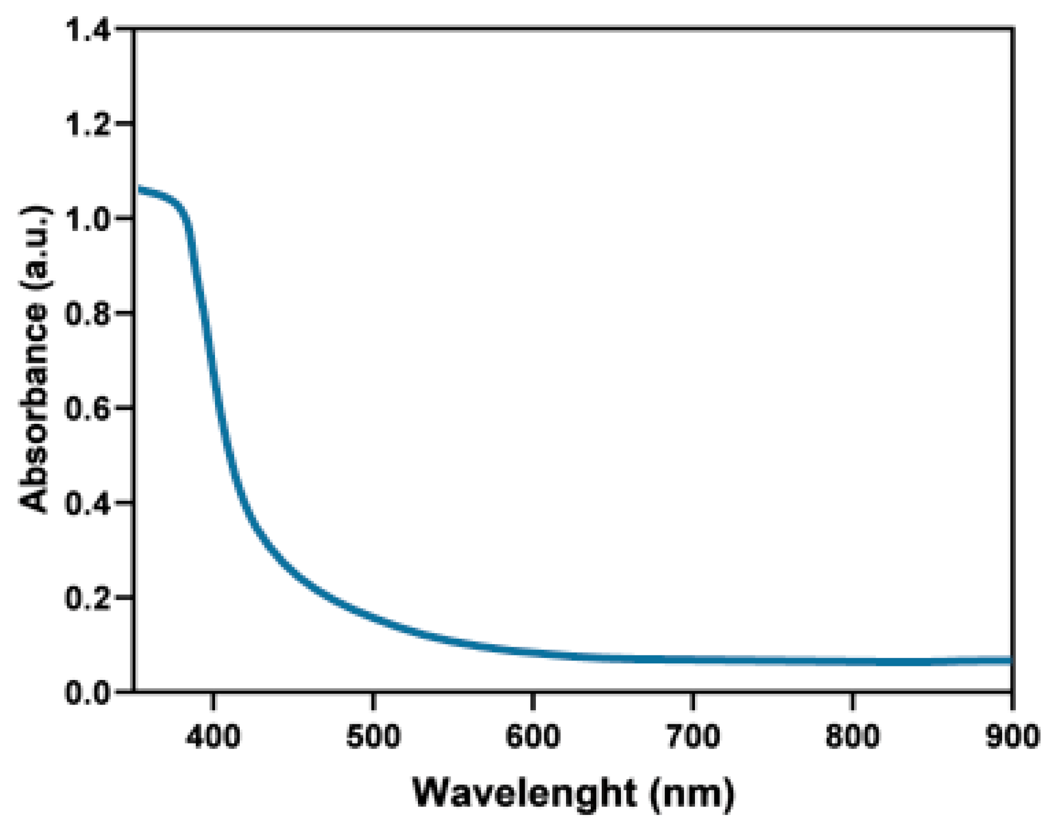 Ijms 21 09610 g004 Ijms 21 09610 g004
