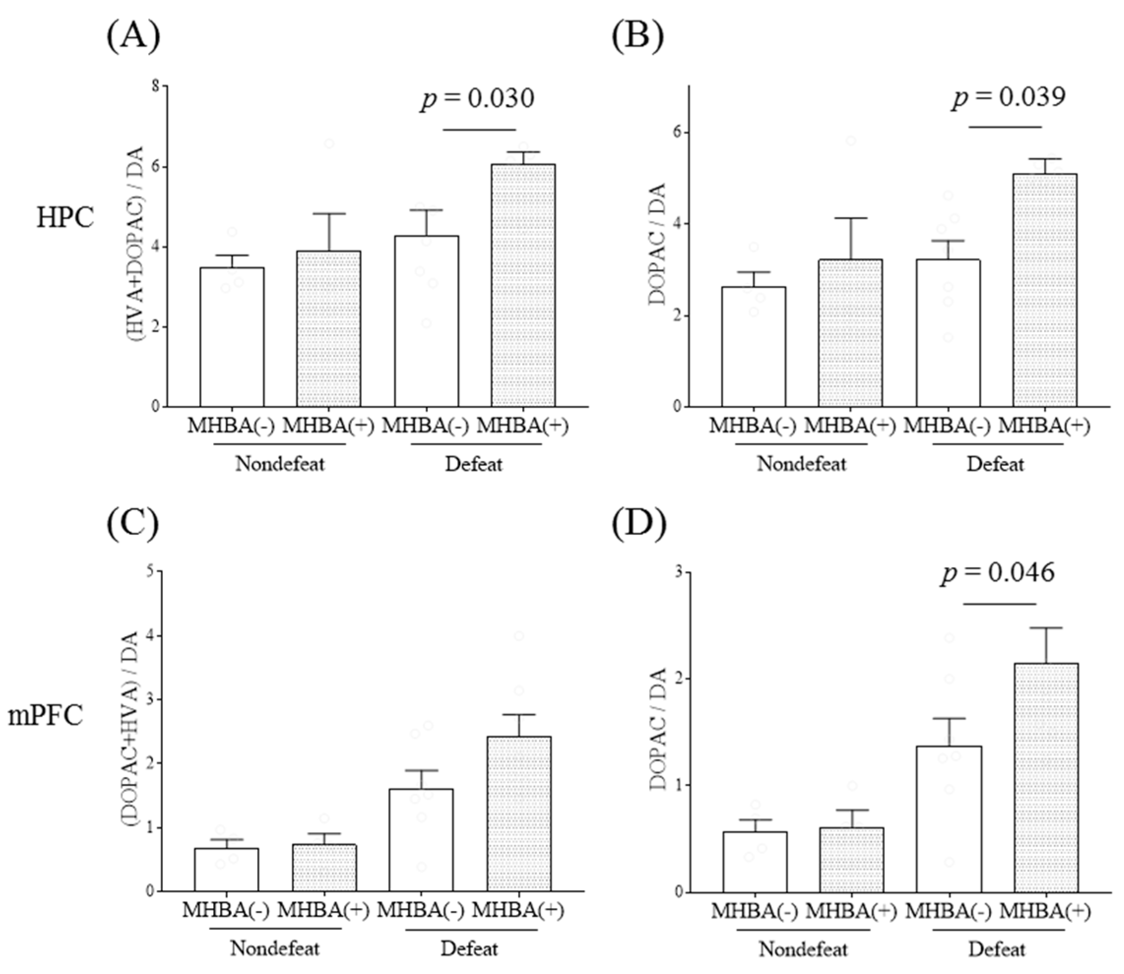 Ijms 21 09612 g003 Ijms 21 09612 g003