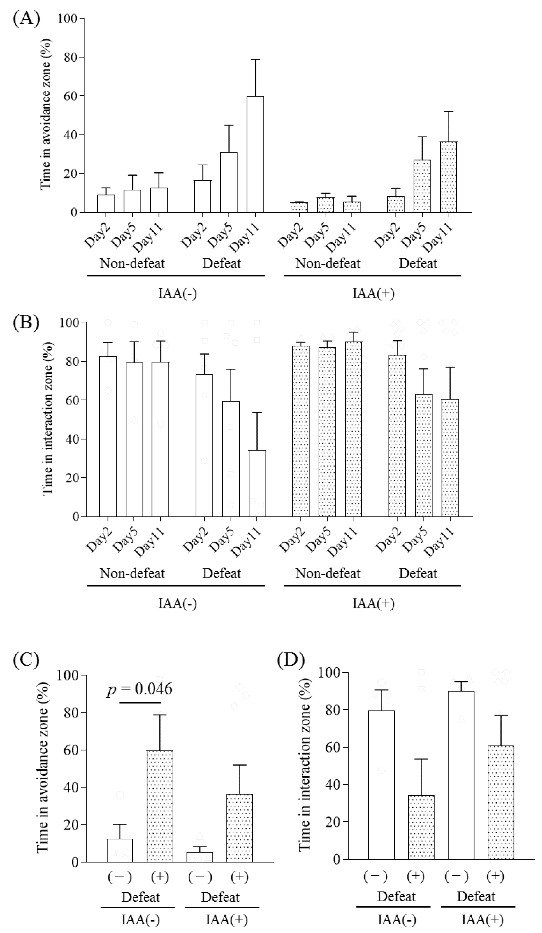 Ijms 21 09612 g004 Ijms 21 09612 g004