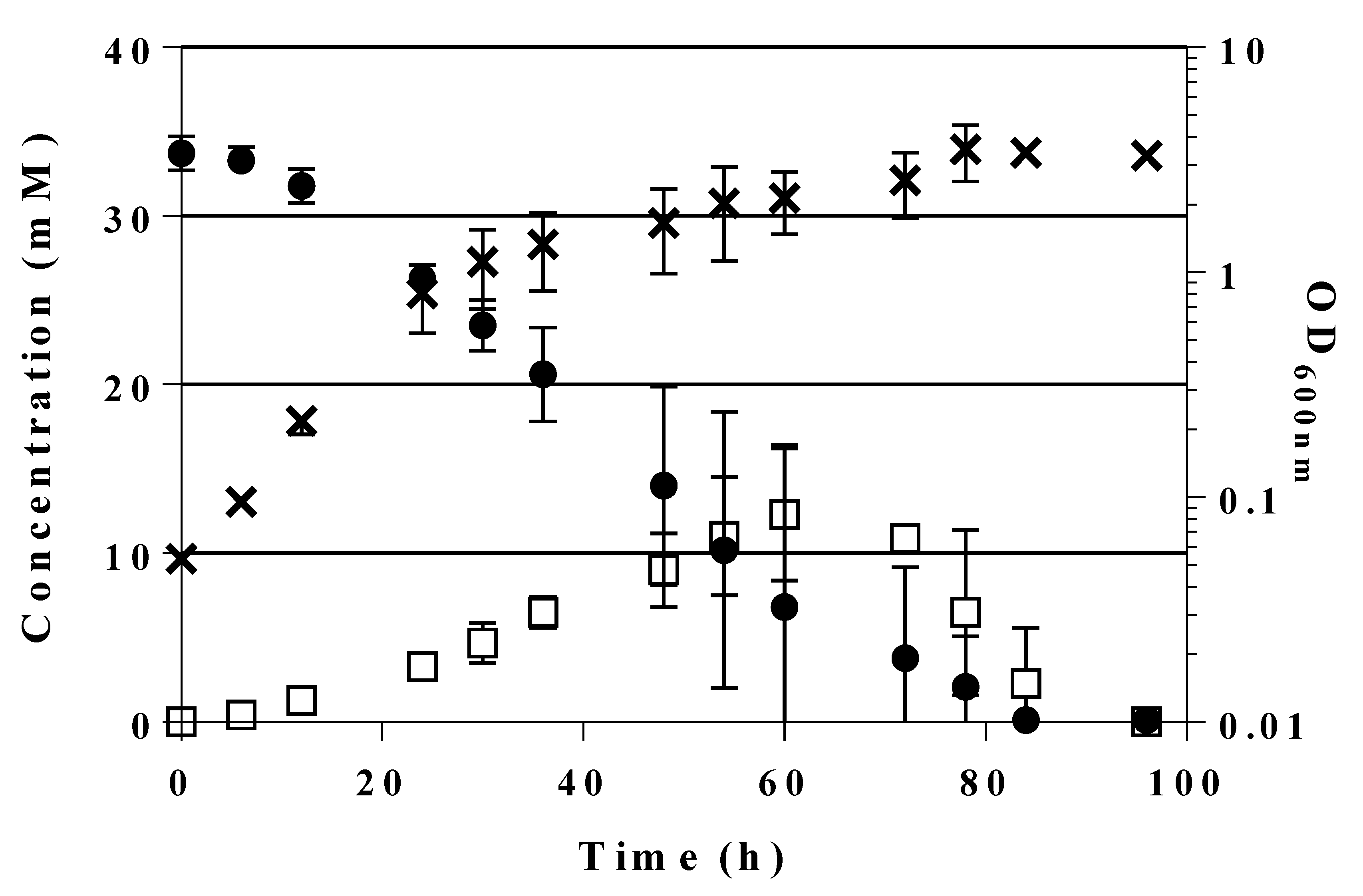 Ijms Free Full Text Opening A Novel Biosynthetic Pathway To Dihydroxyacetone And Glycerol In Escherichia Coli Mutants Through Expression Of A Gene Variant Fsaaa129s For Fructose 6 Phosphate Aldolase Html