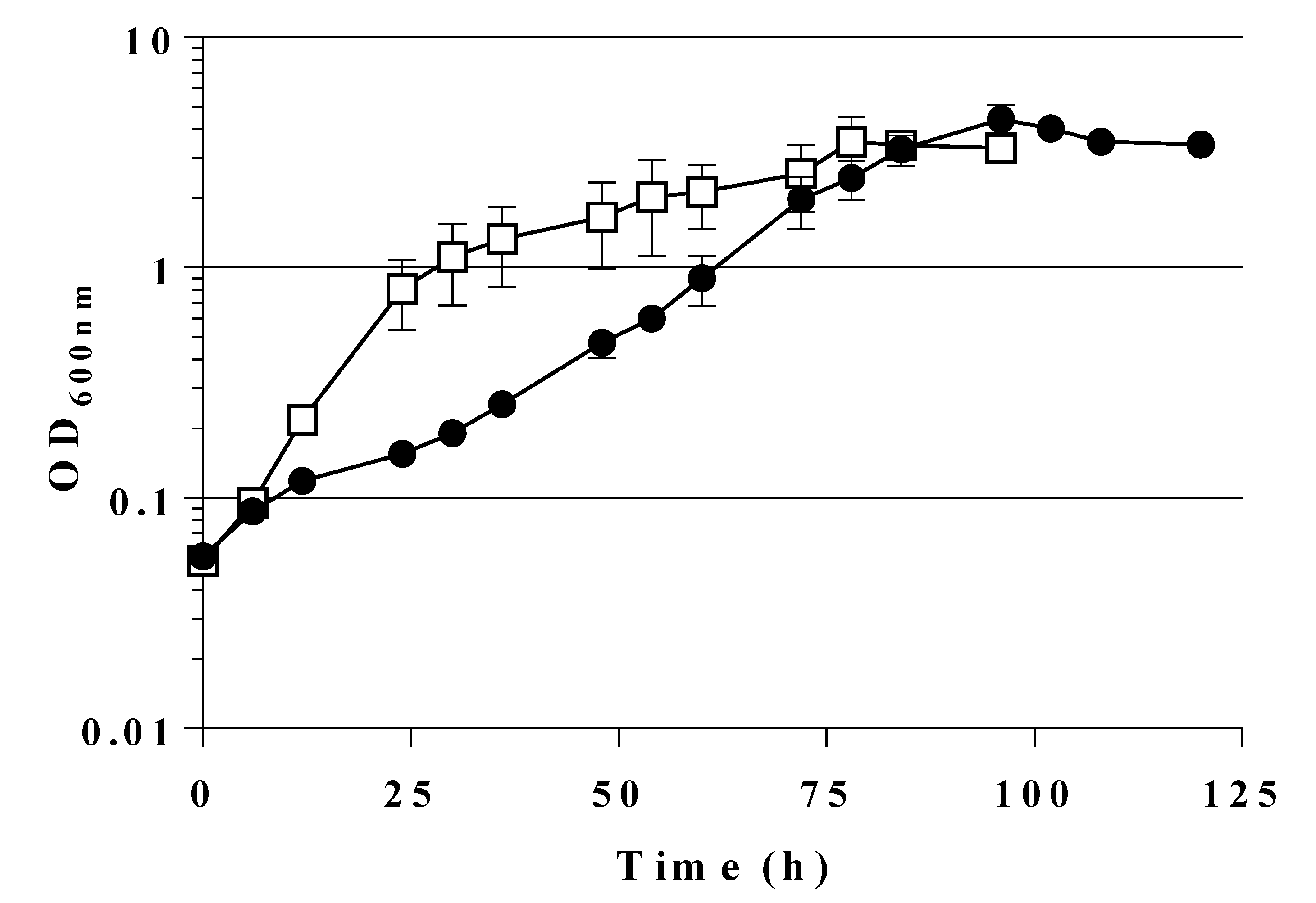 Ijms Free Full Text Opening A Novel Biosynthetic Pathway To Dihydroxyacetone And Glycerol In Escherichia Coli Mutants Through Expression Of A Gene Variant Fsaaa129s For Fructose 6 Phosphate Aldolase Html
