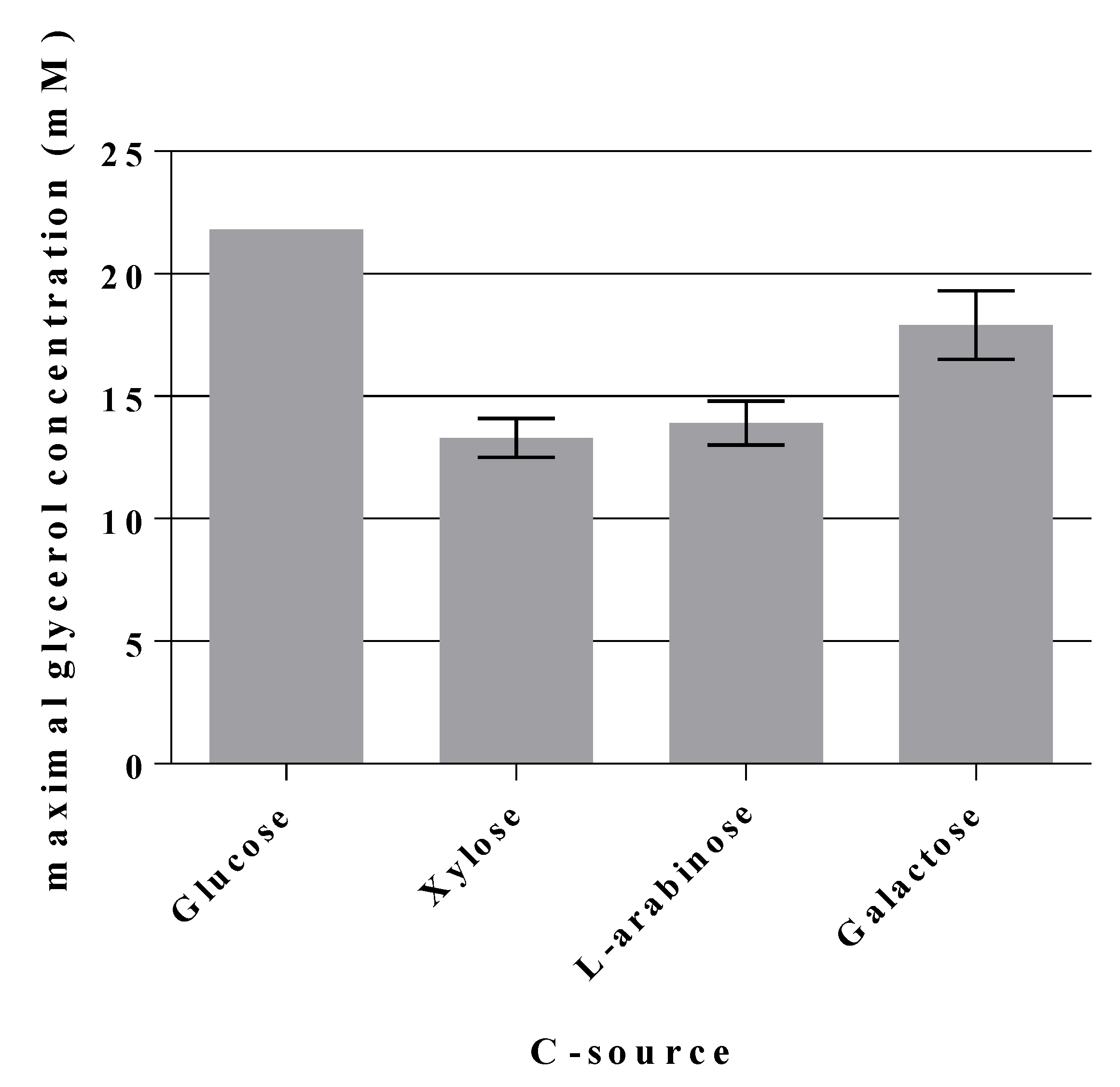 Ijms Free Full Text Opening A Novel Biosynthetic Pathway To Dihydroxyacetone And Glycerol In Escherichia Coli Mutants Through Expression Of A Gene Variant Fsaaa129s For Fructose 6 Phosphate Aldolase Html