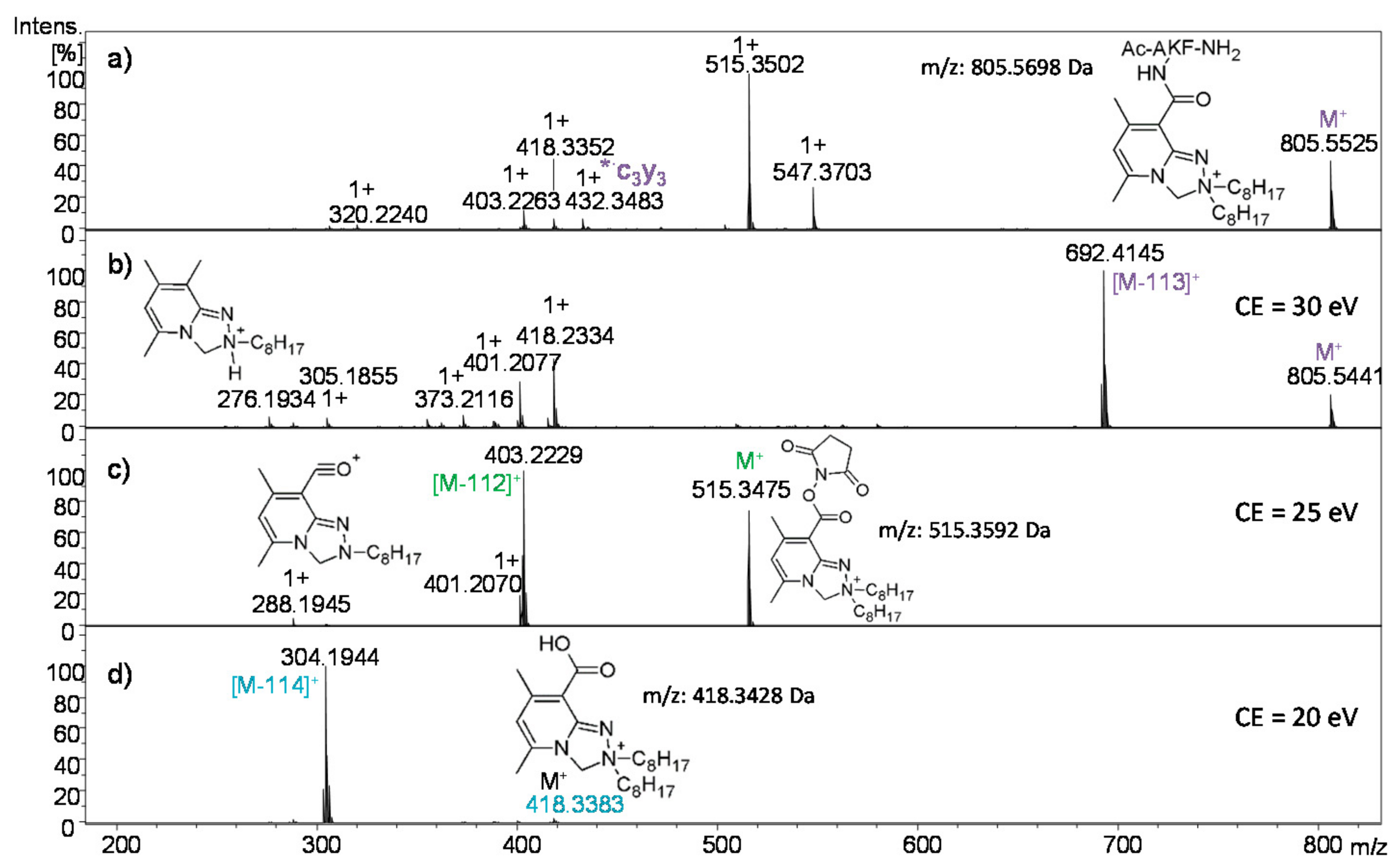 Ijms 21 09643 g008 Ijms 21 09643 g008