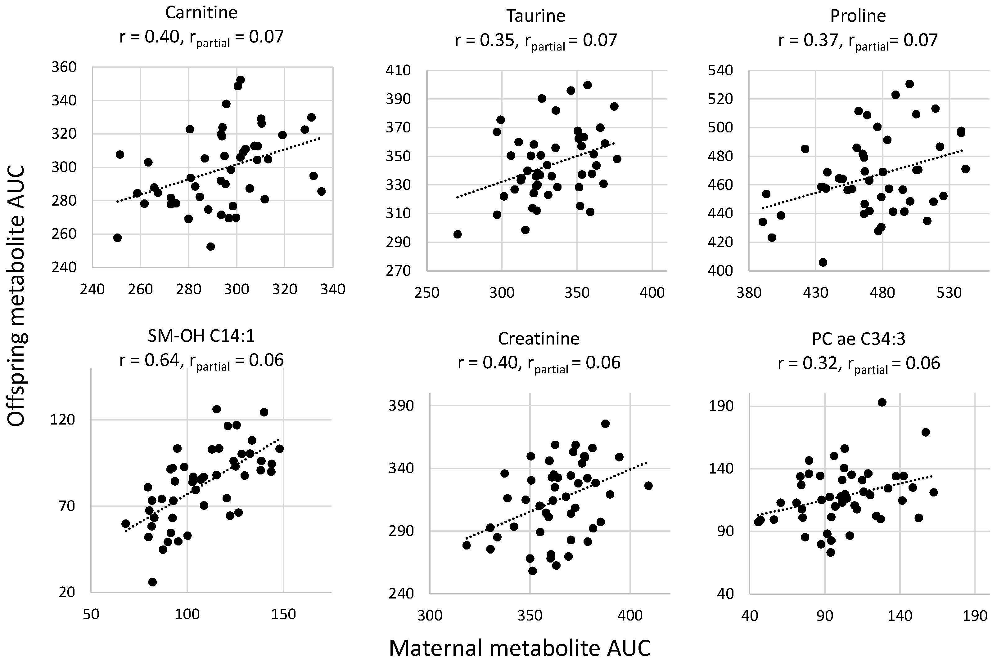 Ijms 21 09647 g003 Ijms 21 09647 g003