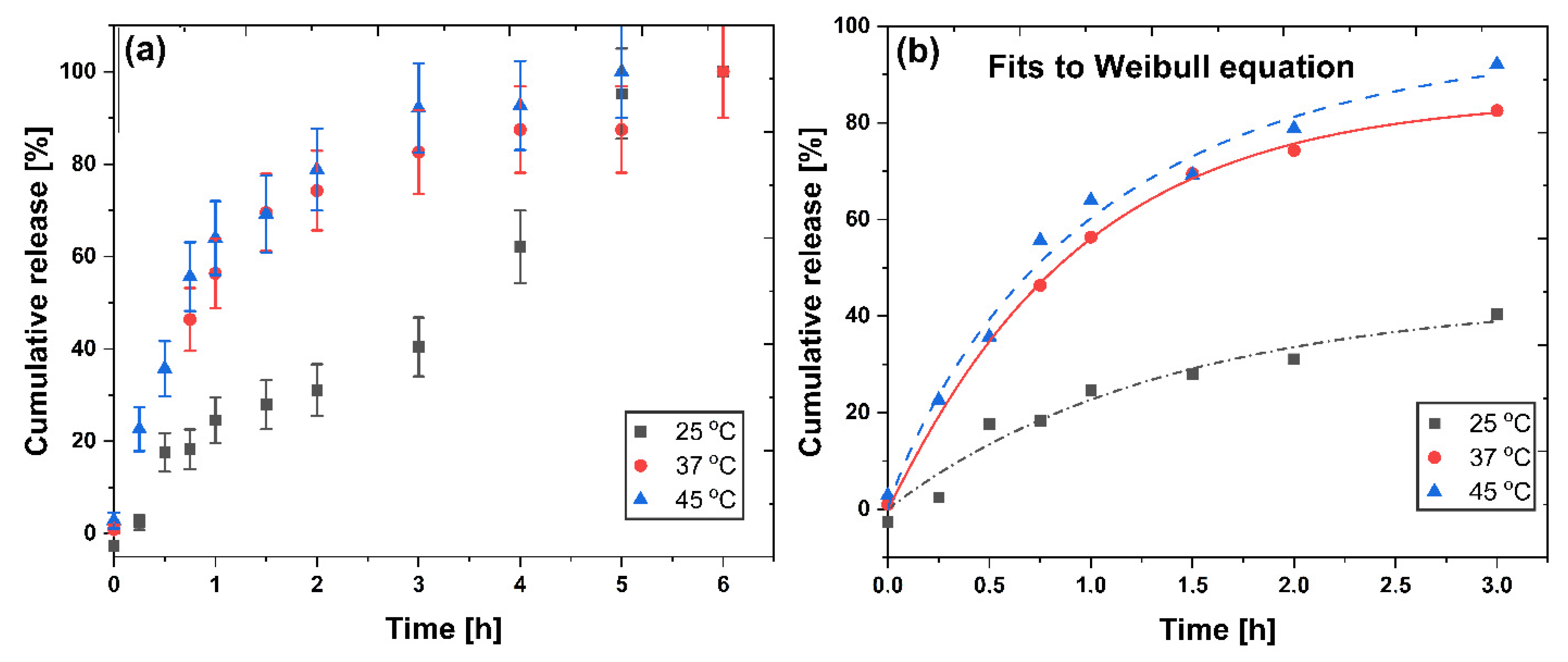 Ijms 21 09664 g007 Ijms 21 09664 g007
