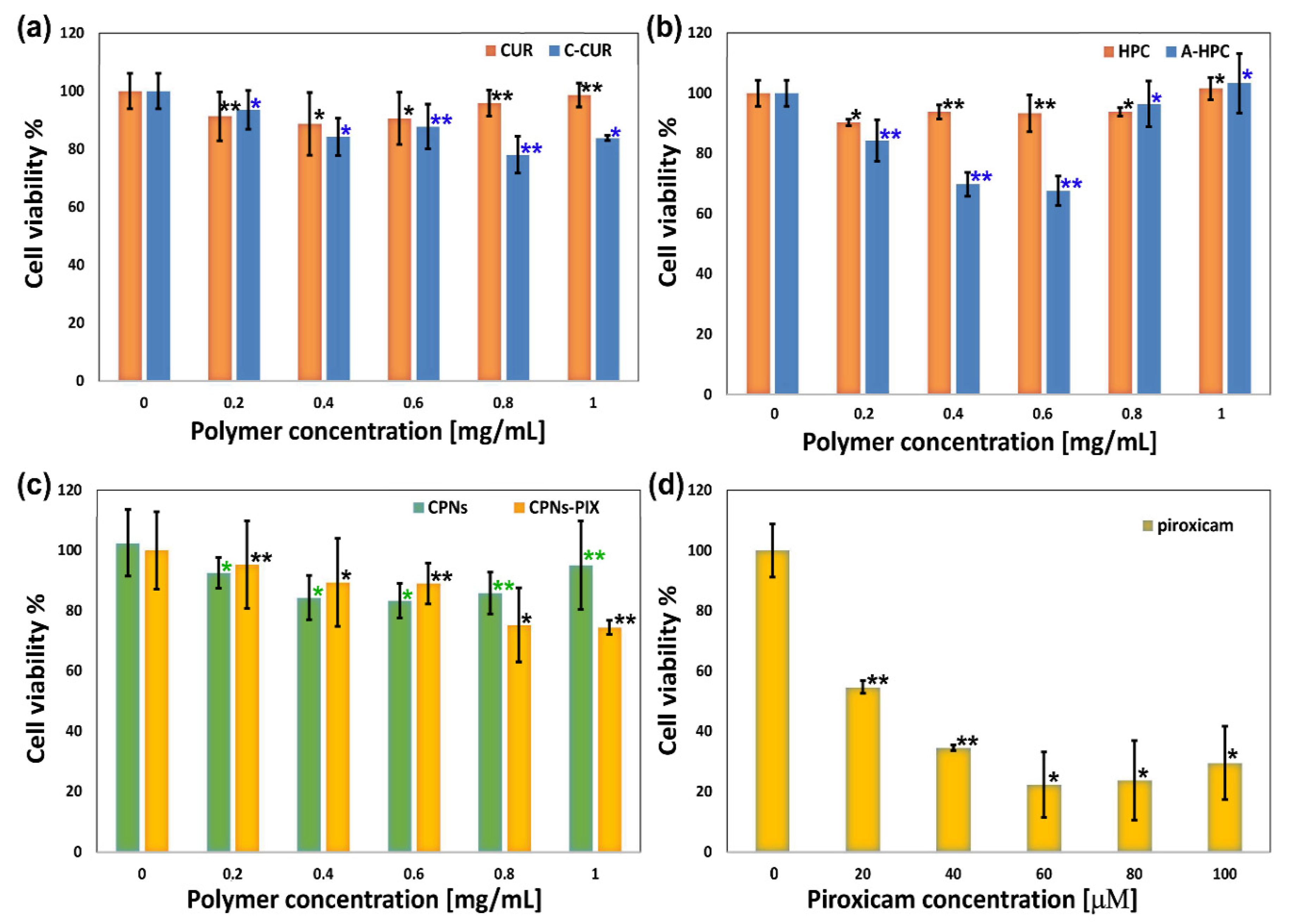 Ijms 21 09664 g008 Ijms 21 09664 g008