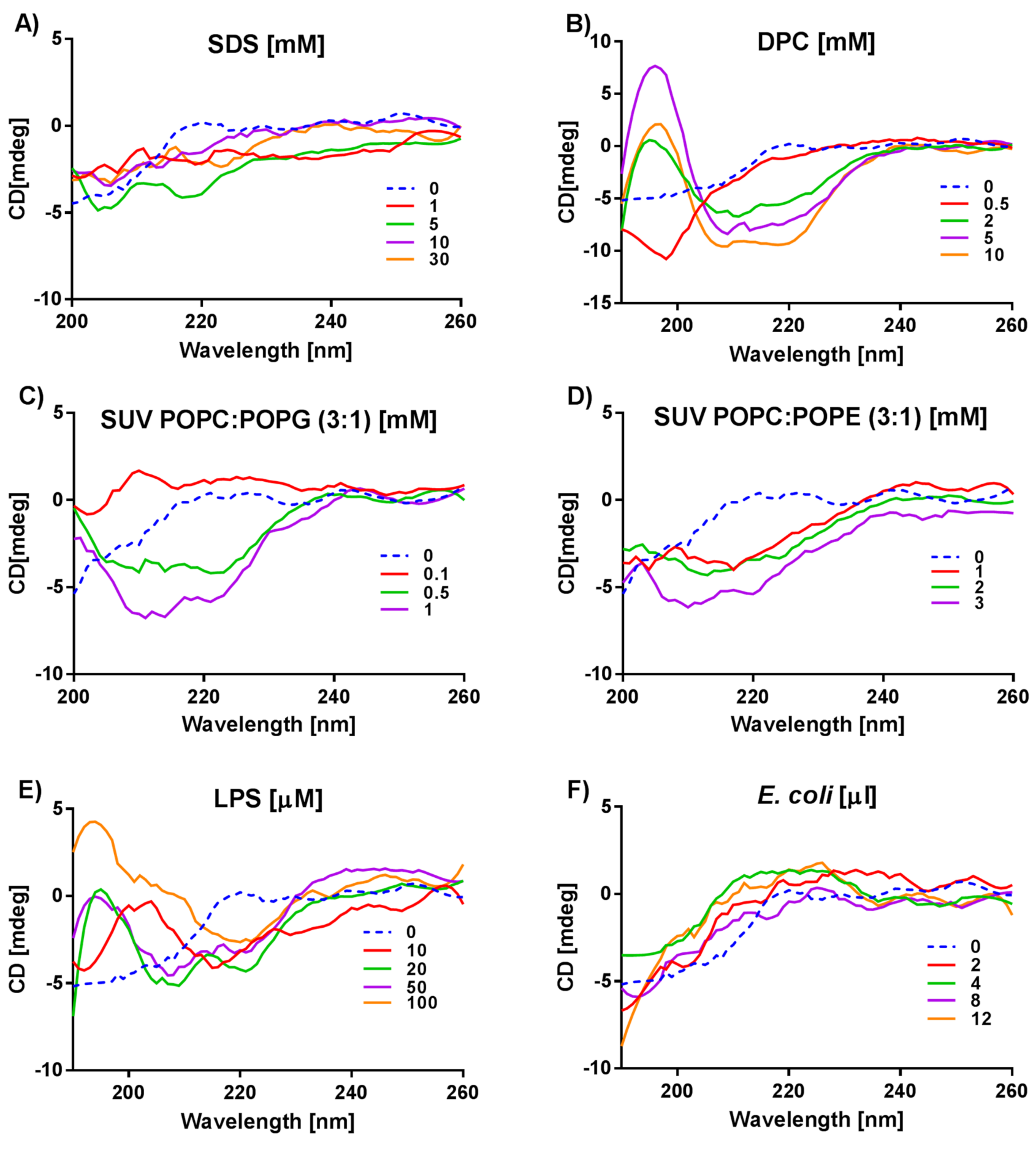 Ijms 21 09672 g003 Ijms 21 09672 g003