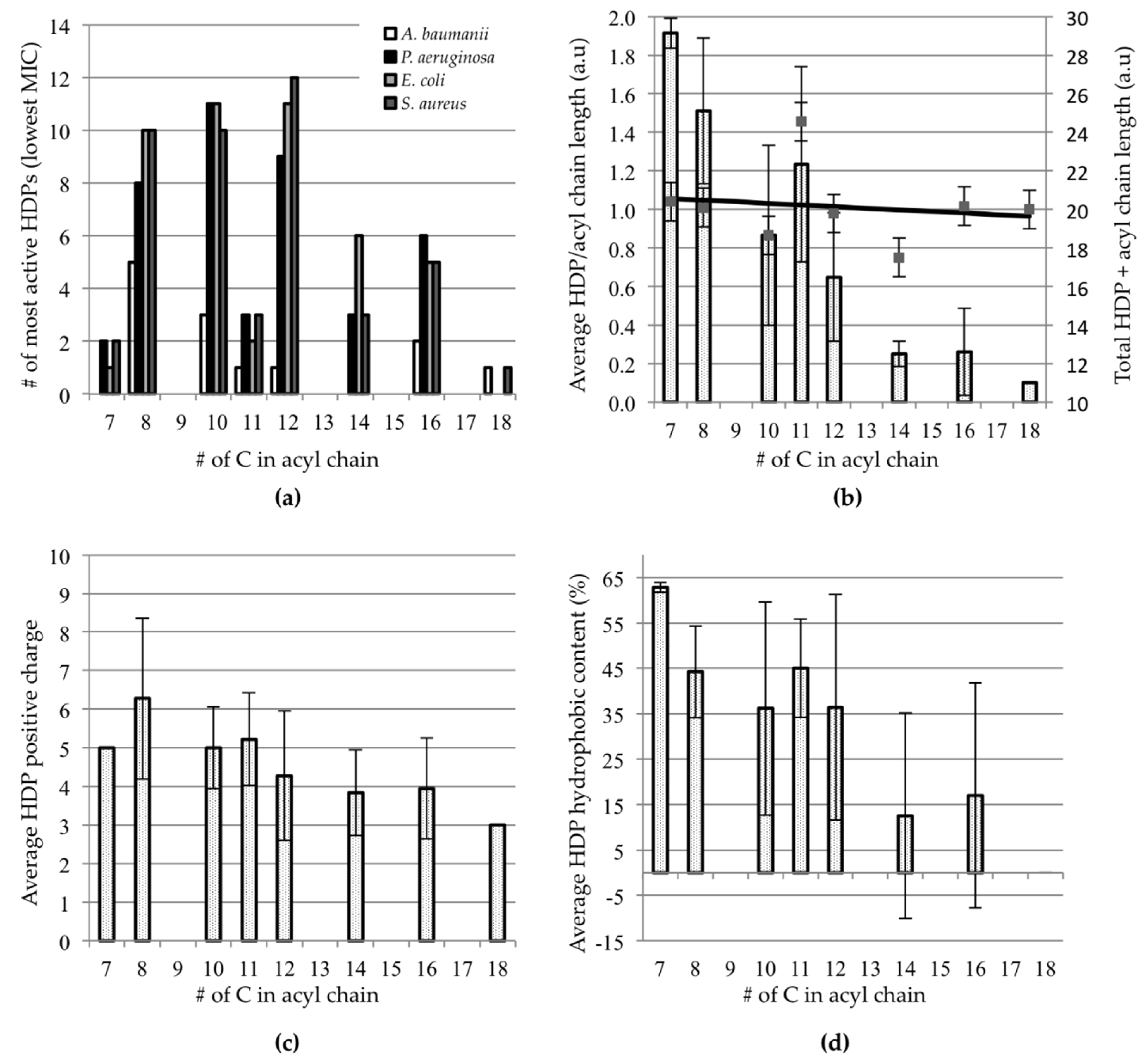 Ijms 21 09692 g001 Ijms 21 09692 g001