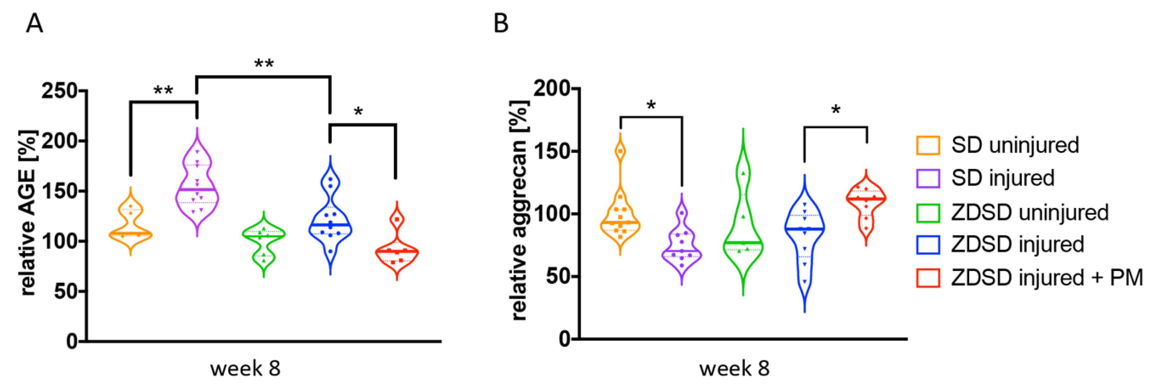 Ijms 21 09709 g004 Ijms 21 09709 g004