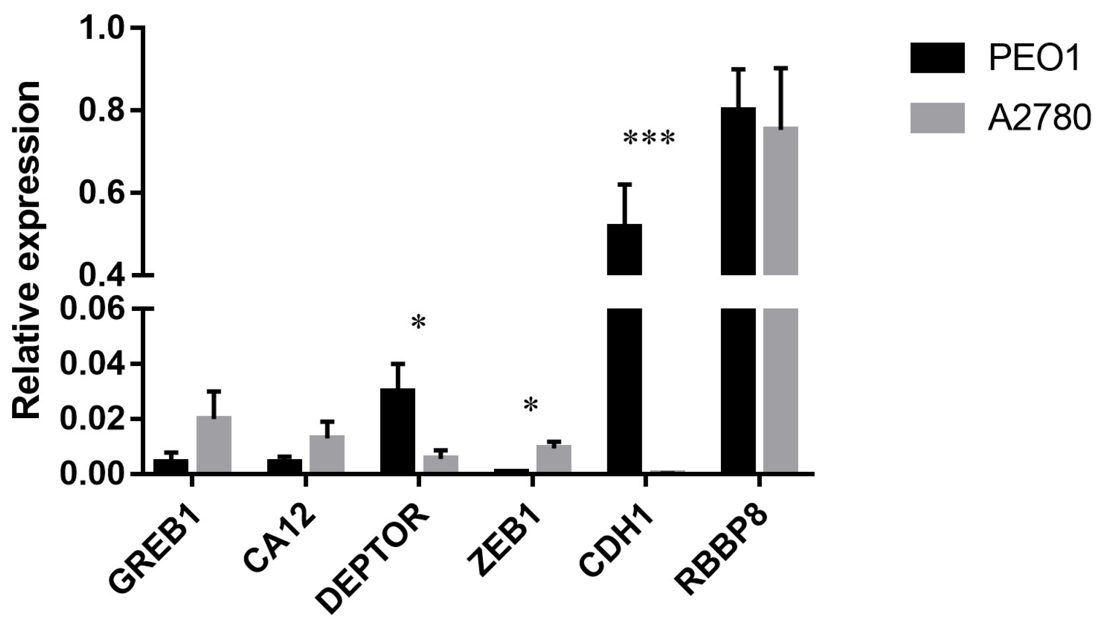 Ijms 21 09725 g003 Ijms 21 09725 g003