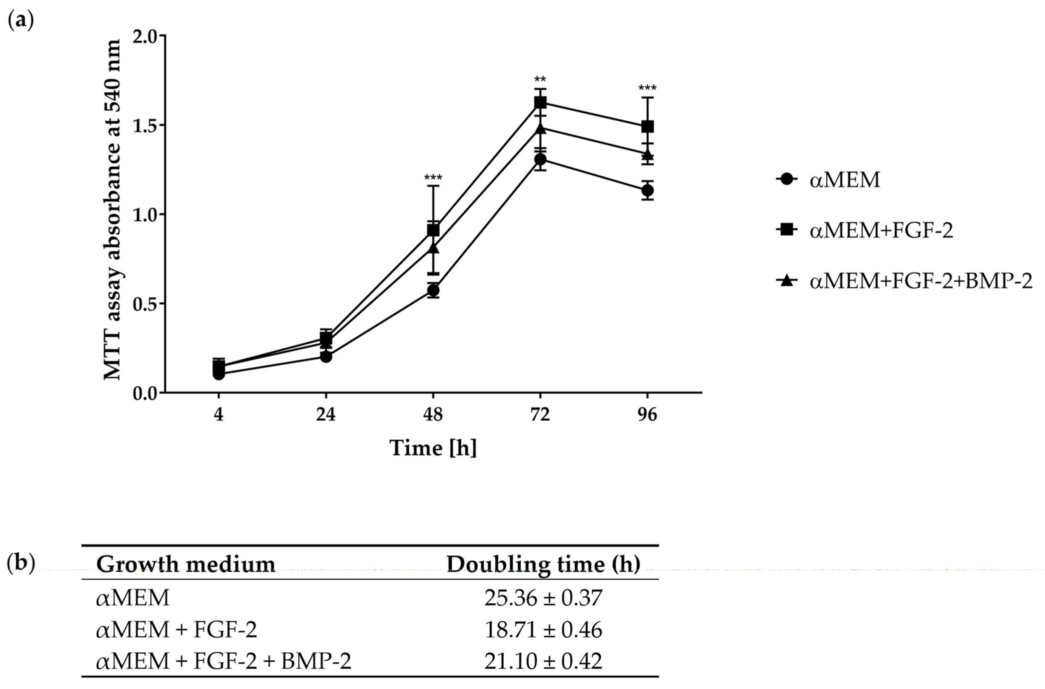 Ijms 21 09726 g002 Ijms 21 09726 g002