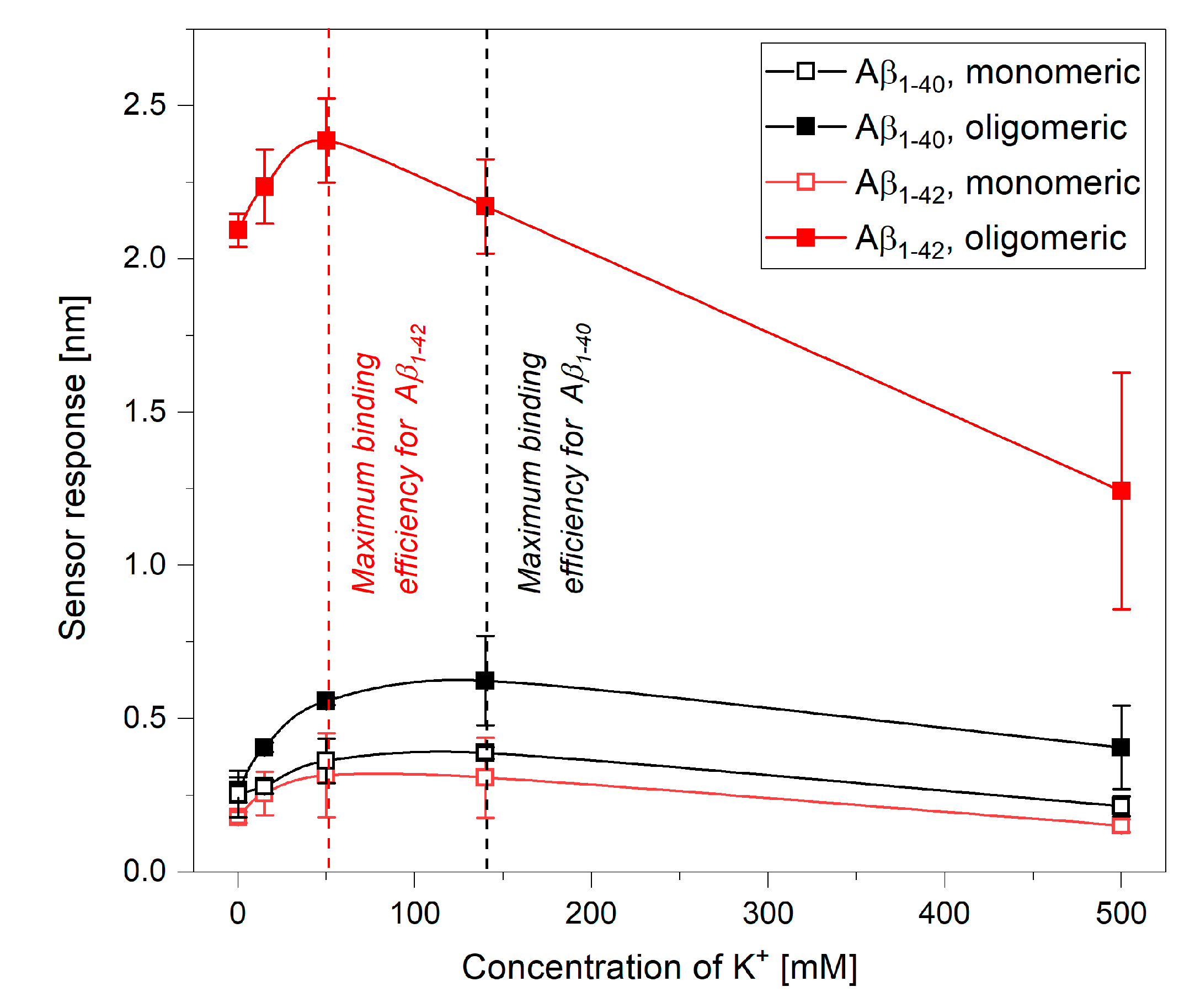 Ijms 21 09727 g003 Ijms 21 09727 g003