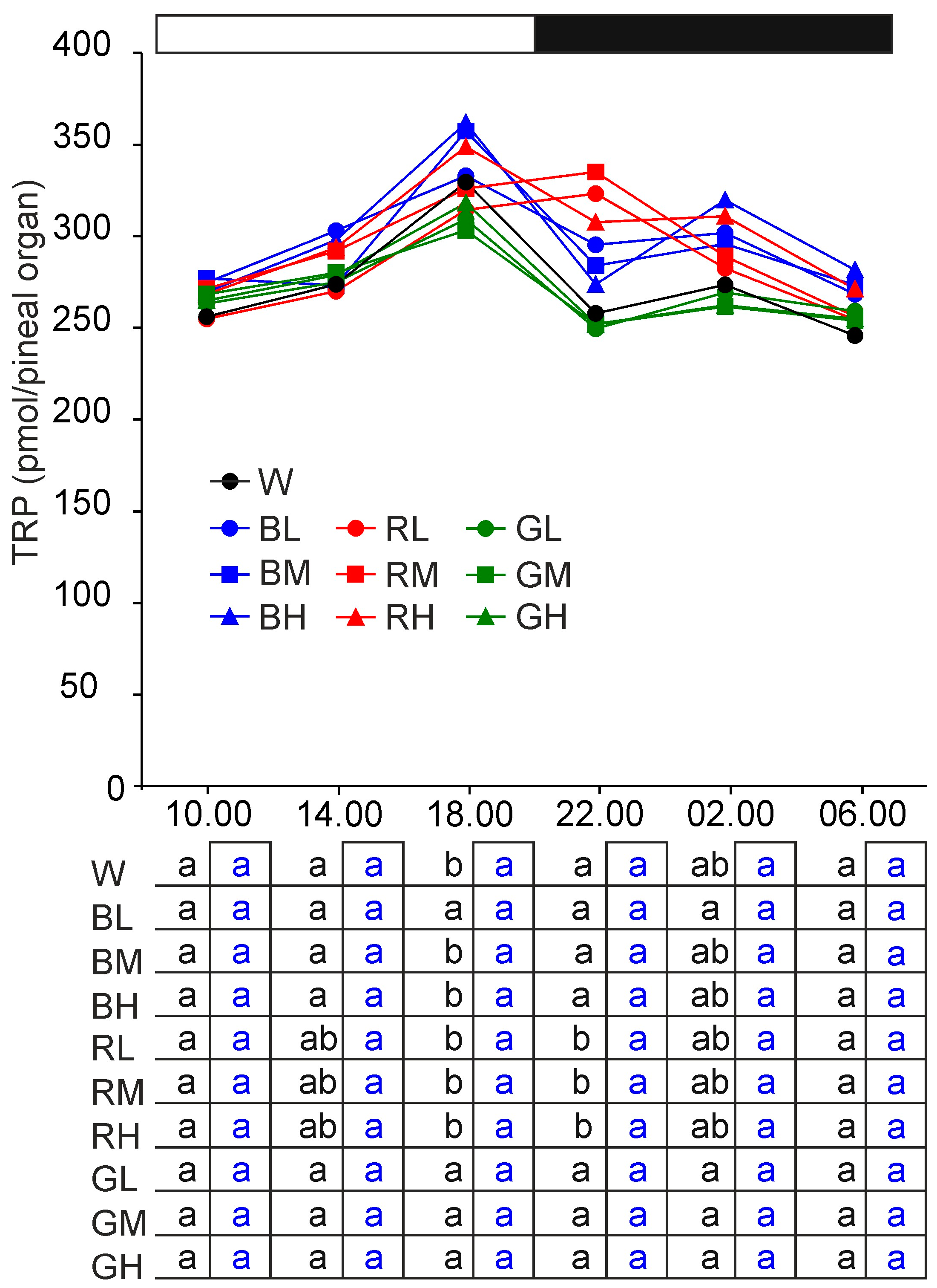 Ijms 21 09750 g002 Ijms 21 09750 g002