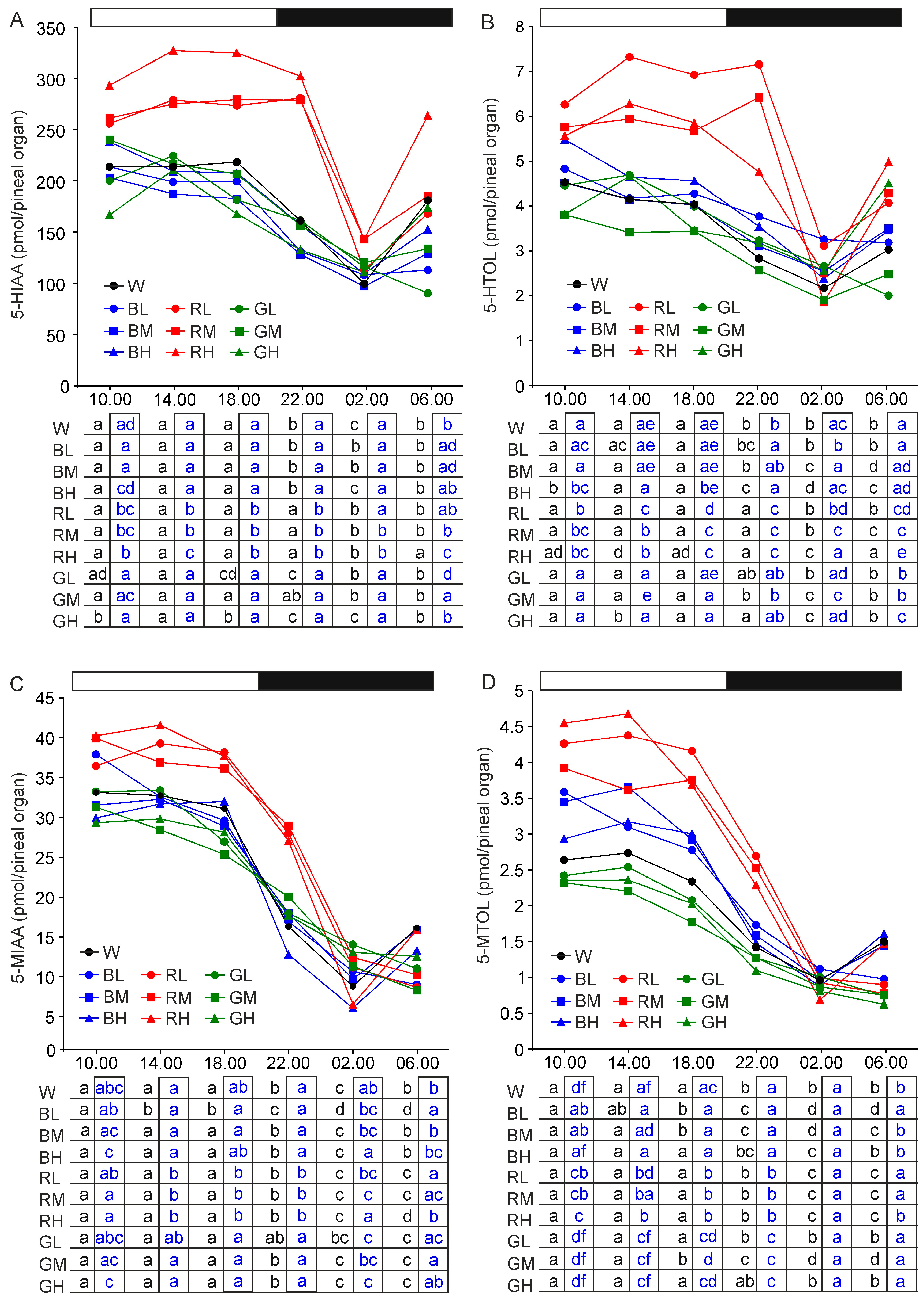 Ijms 21 09750 g004 Ijms 21 09750 g004