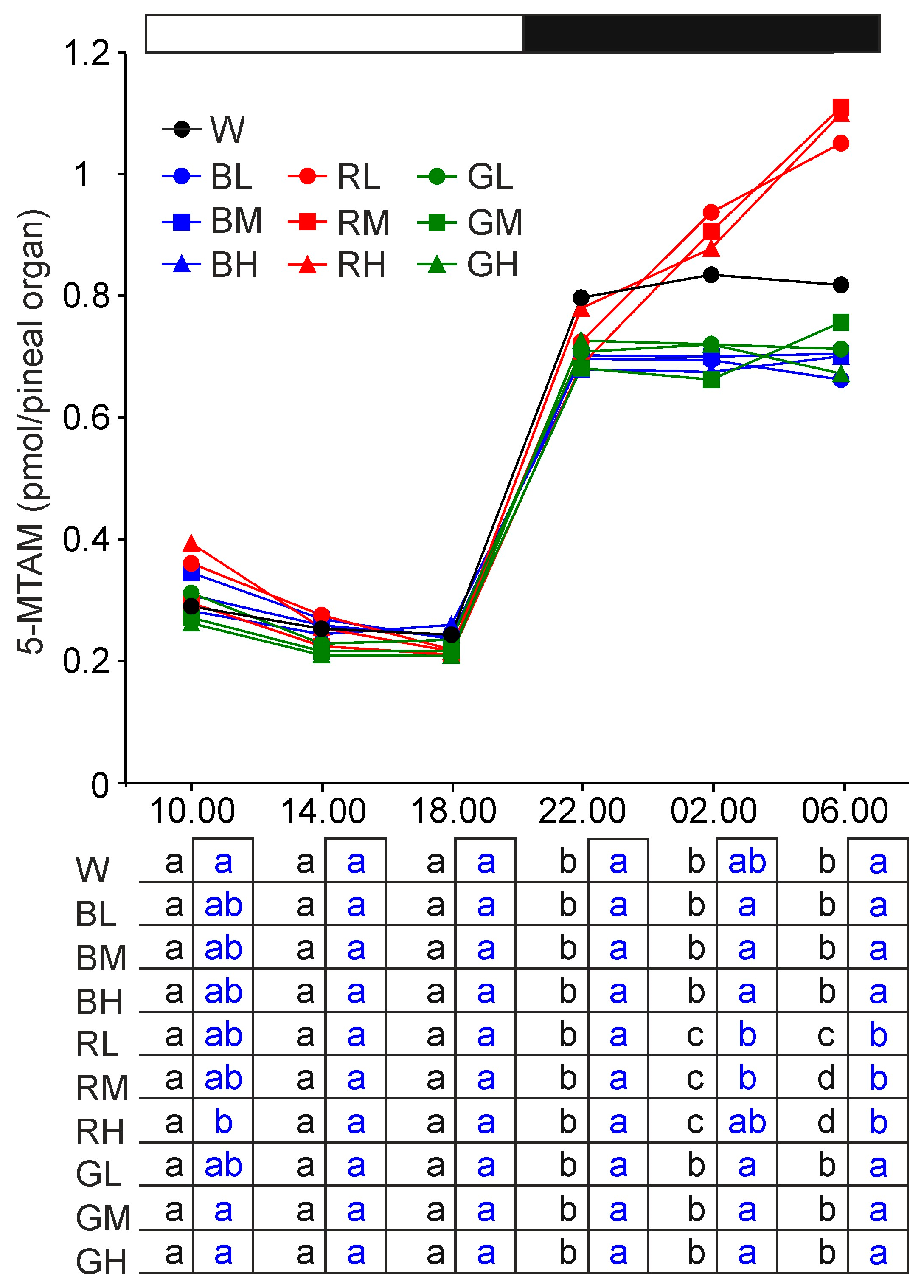Ijms 21 09750 g005 Ijms 21 09750 g005