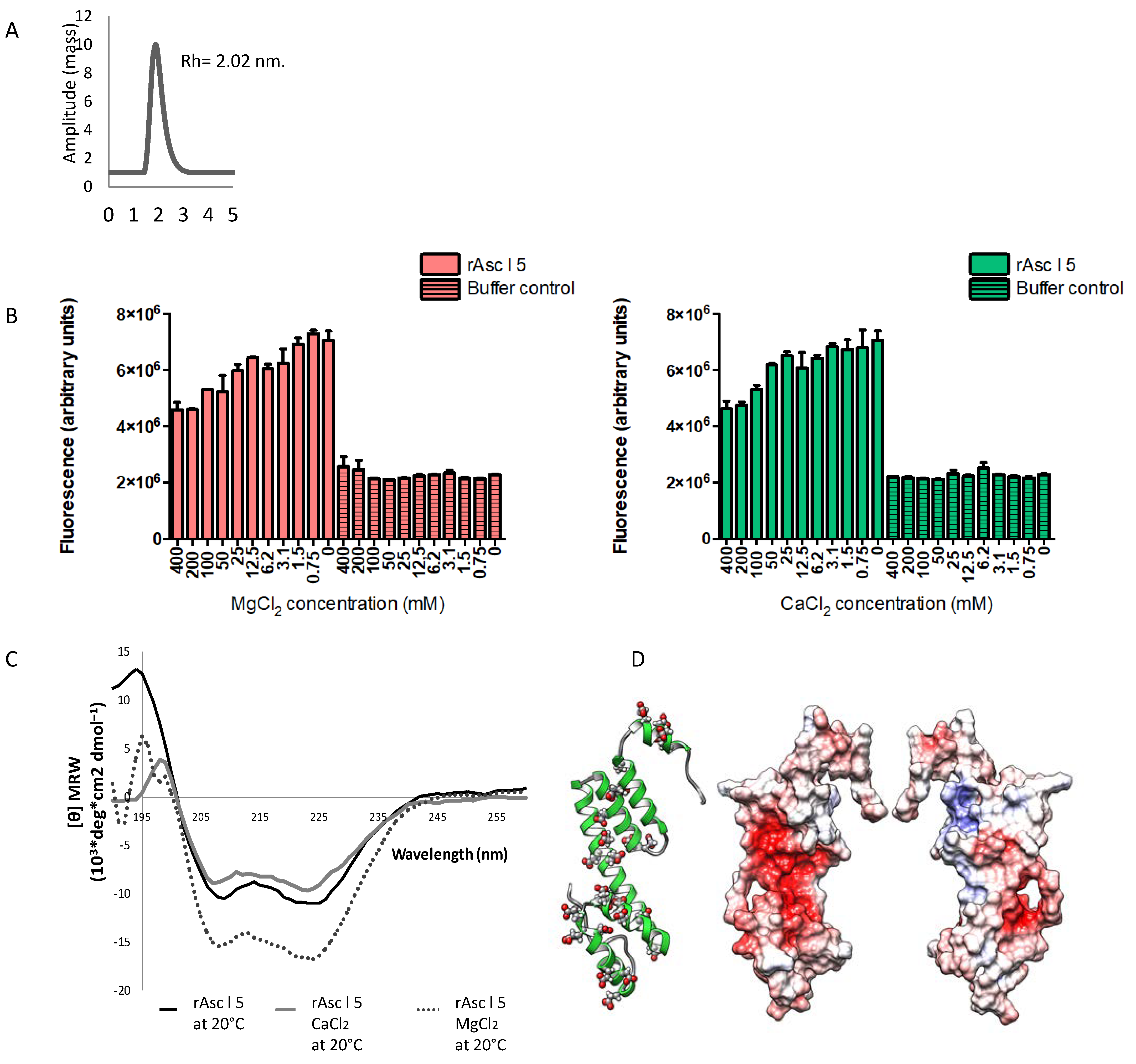 Ijms 21 09761 g003 Ijms 21 09761 g003