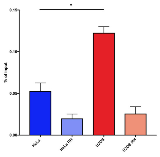 Ijms December 2 Browse Articles Ijms December 2 Browse Articles