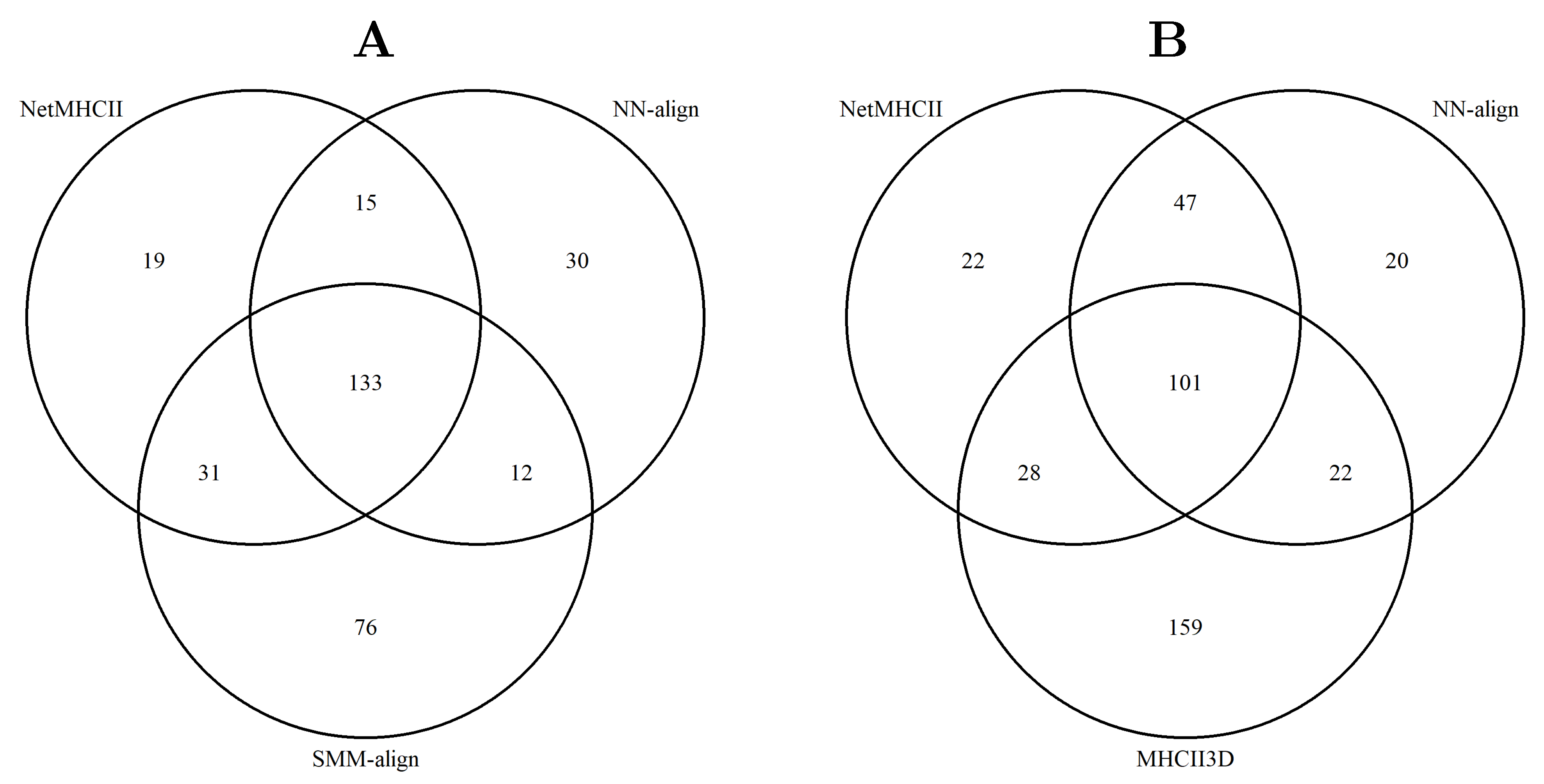 Ijms 22 00012 g003 Ijms 22 00012 g003