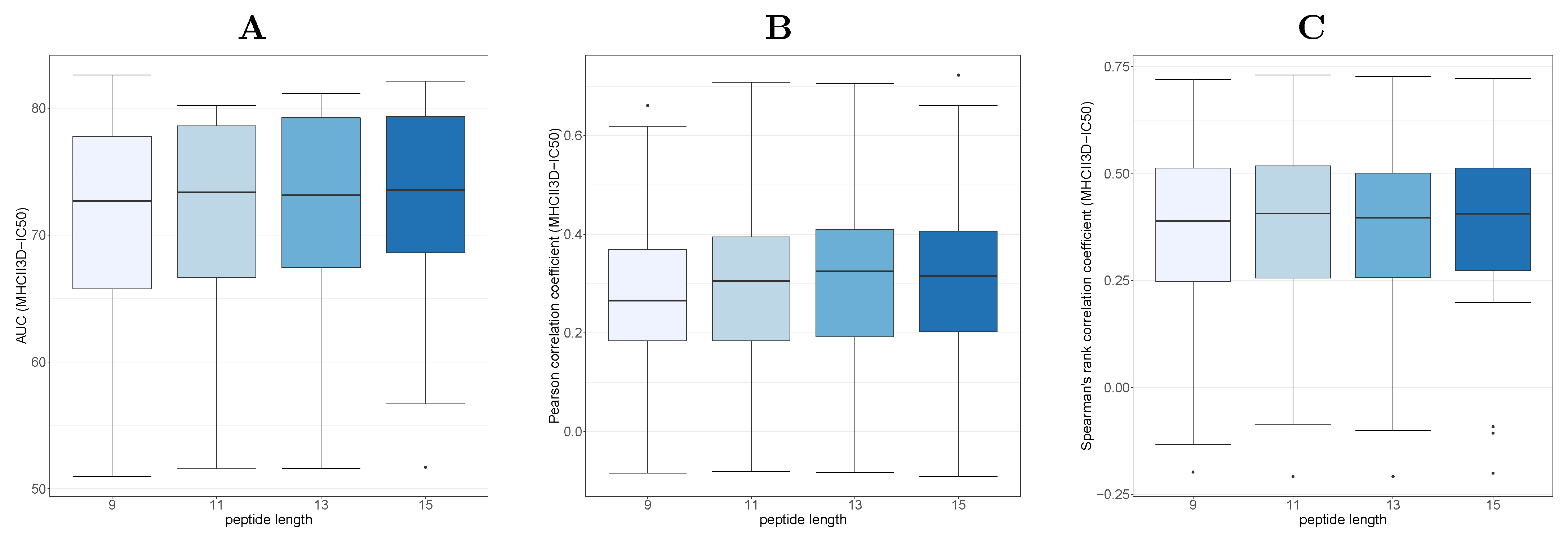 Ijms 22 00012 g004 Ijms 22 00012 g004