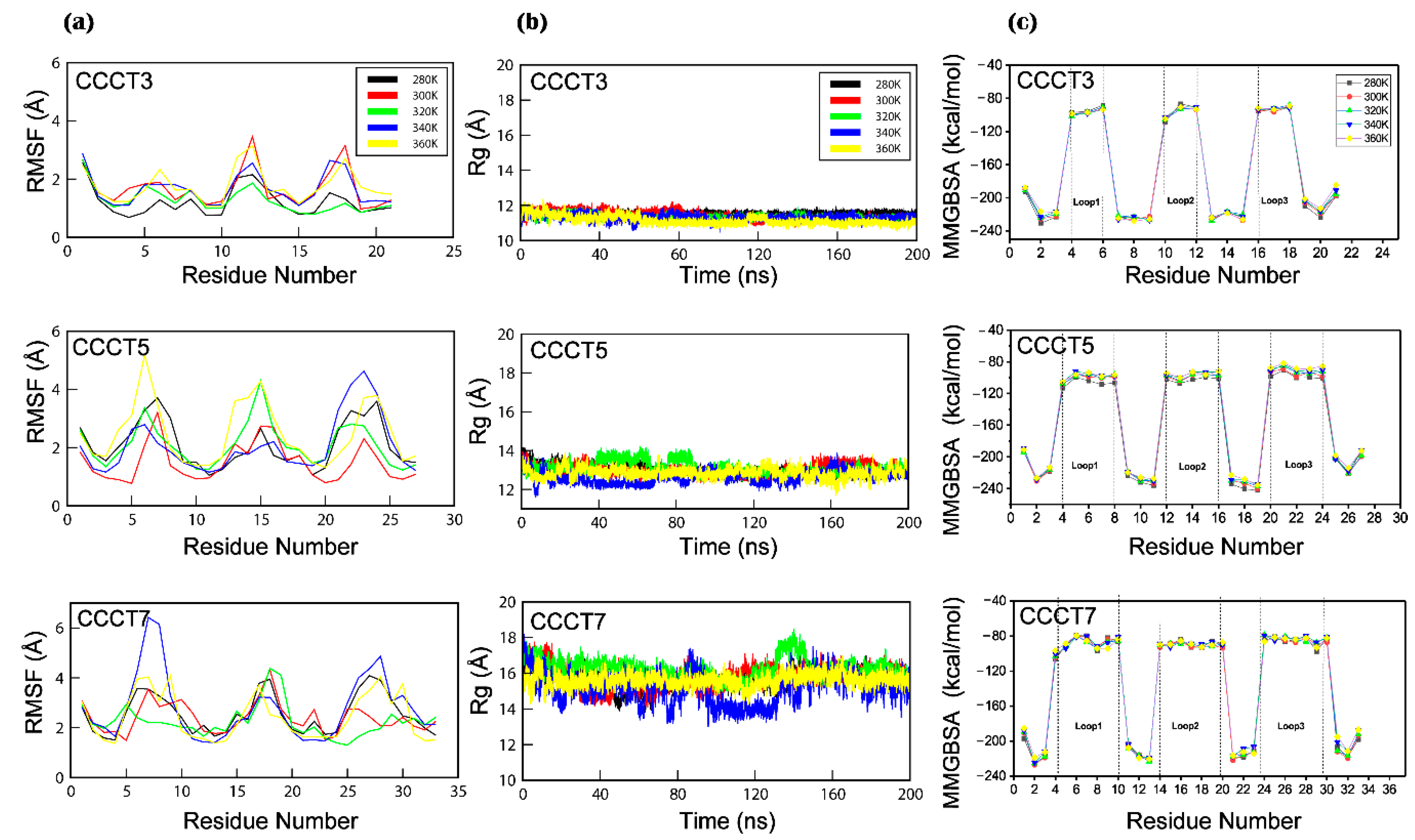 Ijms 22 00061 g003 Ijms 22 00061 g003