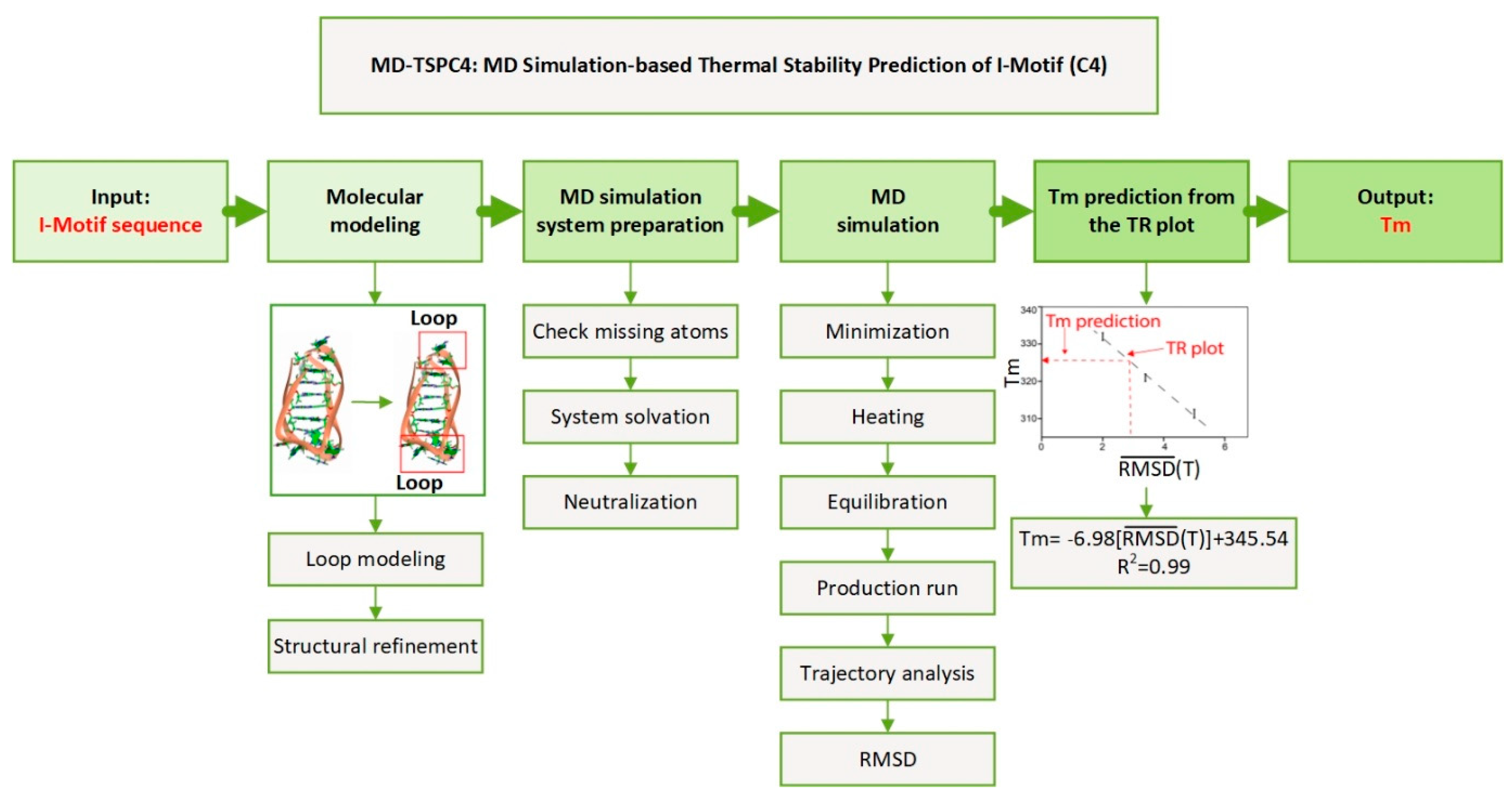Ijms 22 00061 g006 Ijms 22 00061 g006