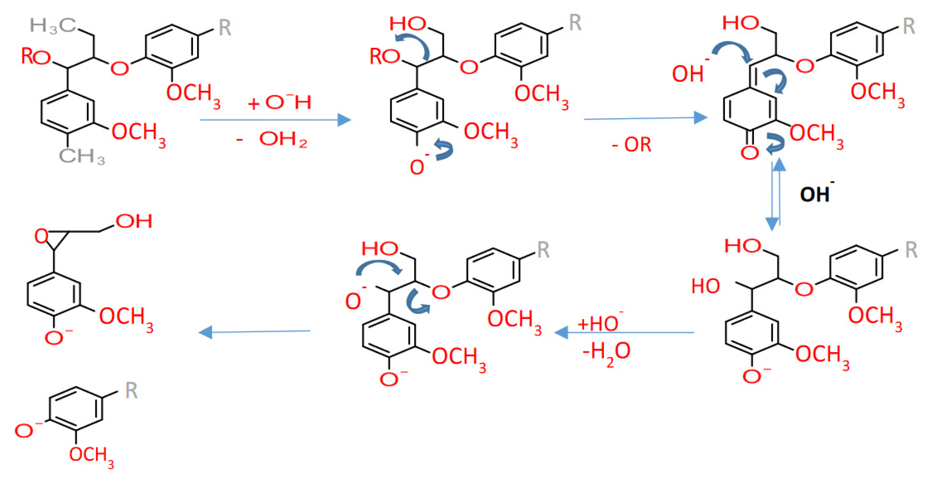 Ijms 22 00063 g009 Ijms 22 00063 g009