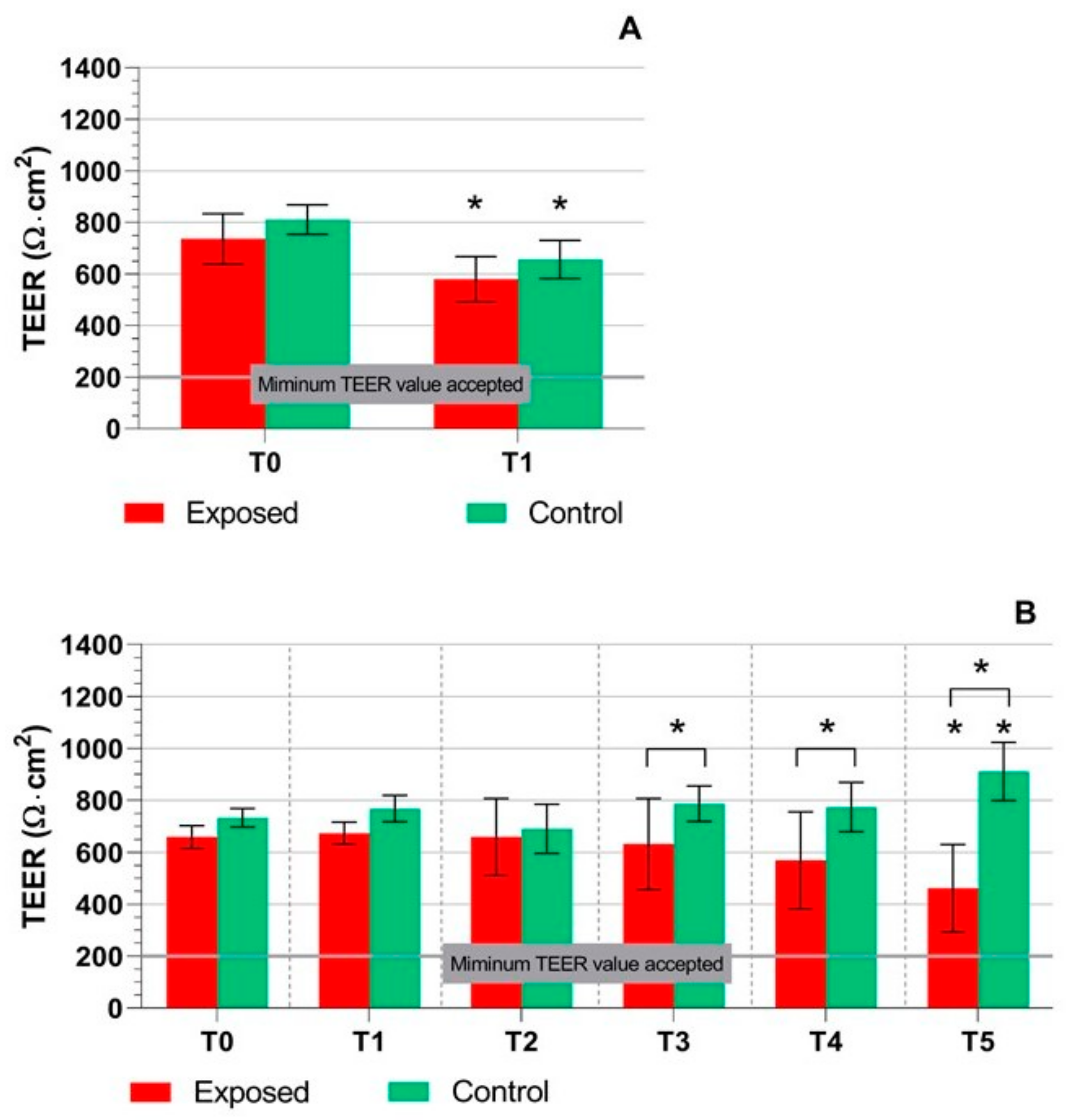 Ijms 22 00079 g001 Ijms 22 00079 g001