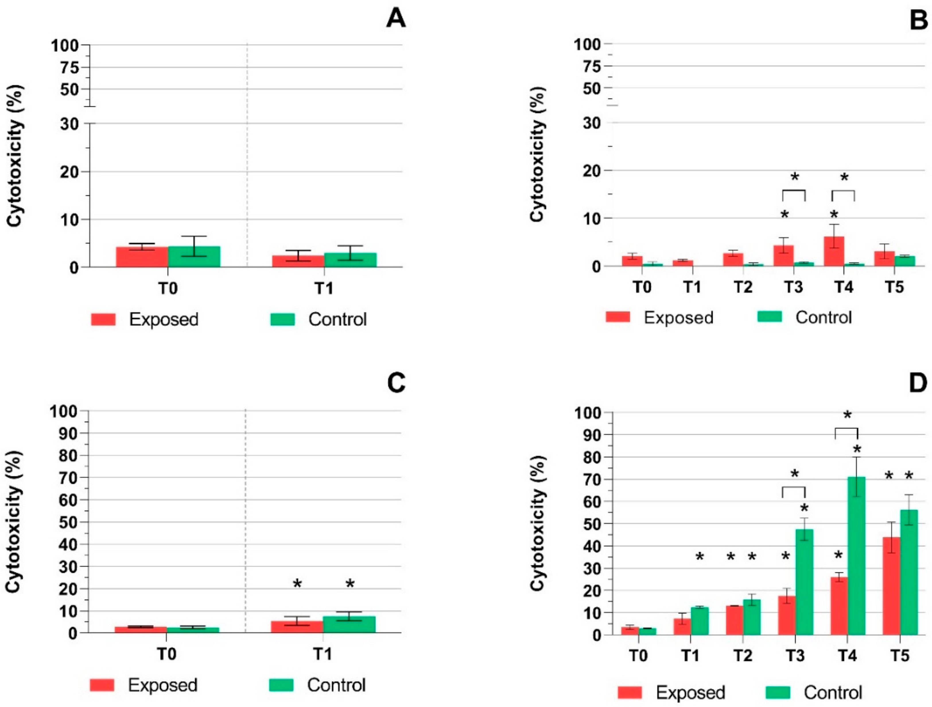 Ijms 22 00079 g002 Ijms 22 00079 g002