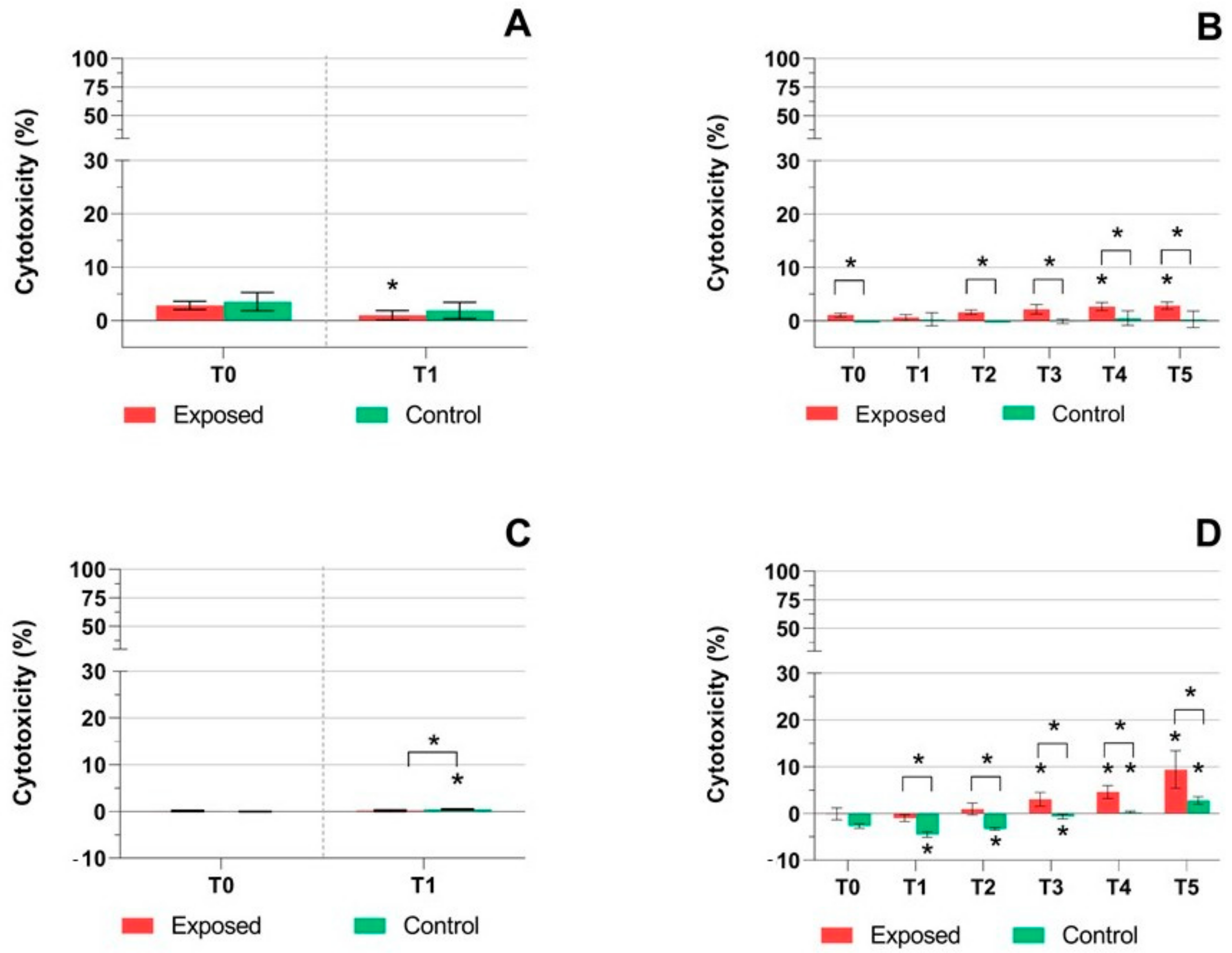 Ijms 22 00079 g003 Ijms 22 00079 g003