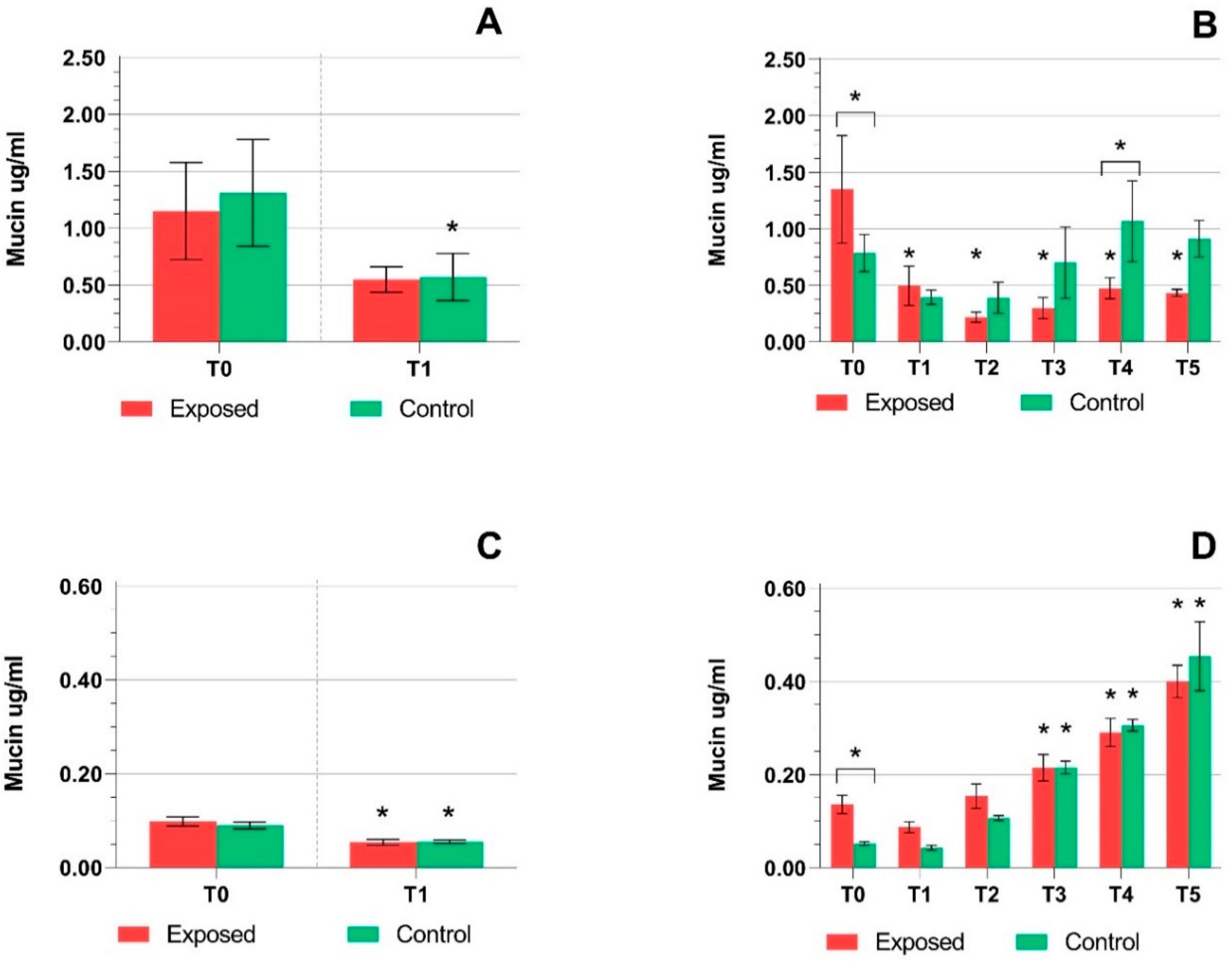 Ijms 22 00079 g004 Ijms 22 00079 g004
